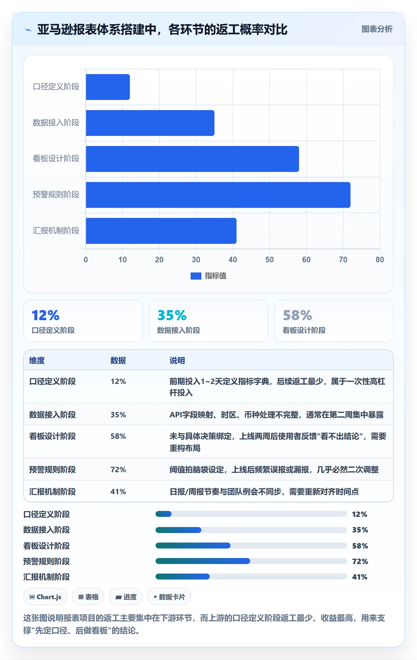 亚马逊软件从0到1：数据报表的日常管理与操作要点