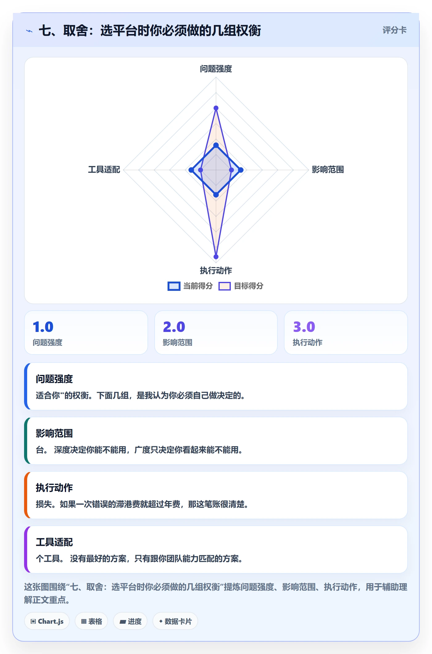 七、取舍：选平台时你必须做的几组权衡