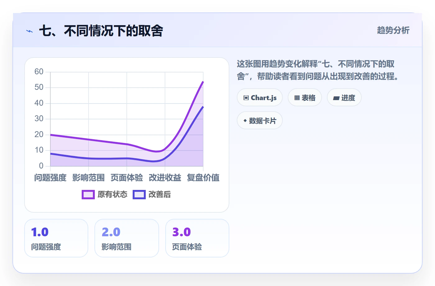 七、不同情况下的取舍