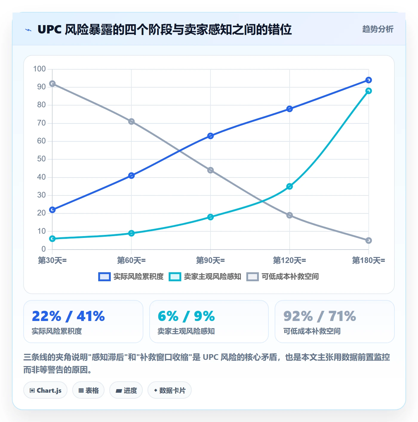 UPC码数据方法：用合规风险支撑店群管理判断