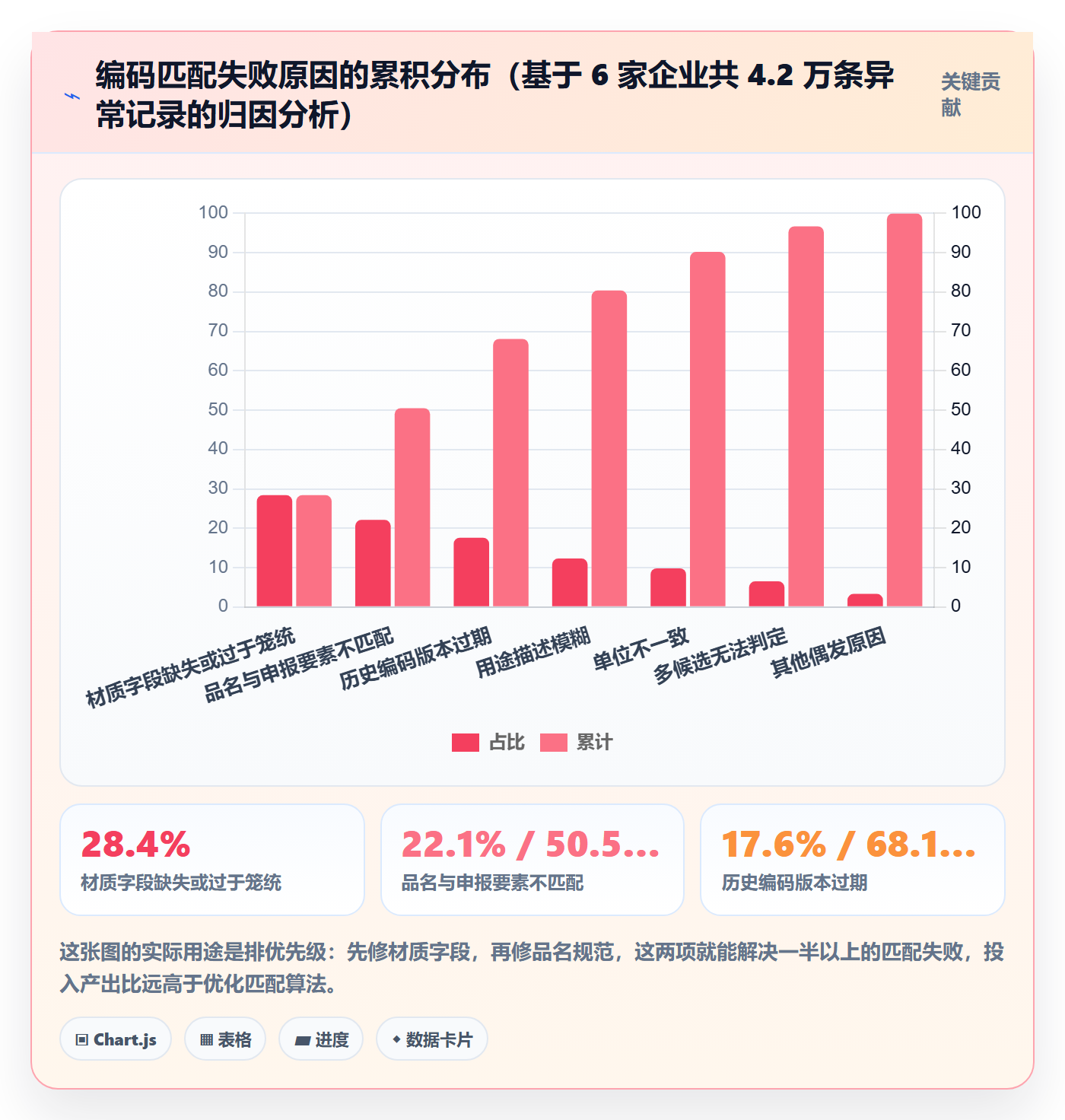 外贸数据分析平台操作手册：商品编码对应的自动化方案步骤