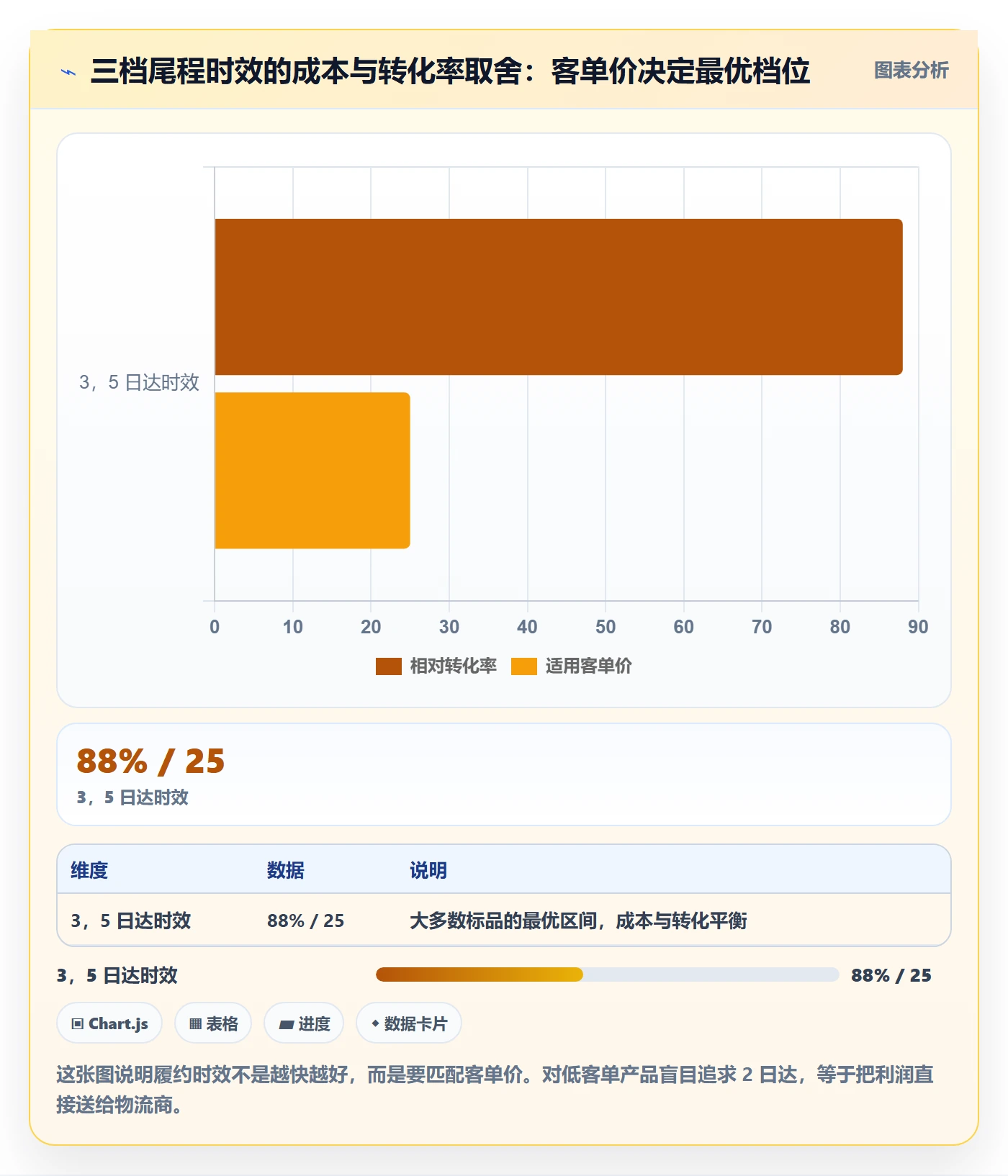 跨境电商运营优化清单：市场调研与海外仓管理的关键动作