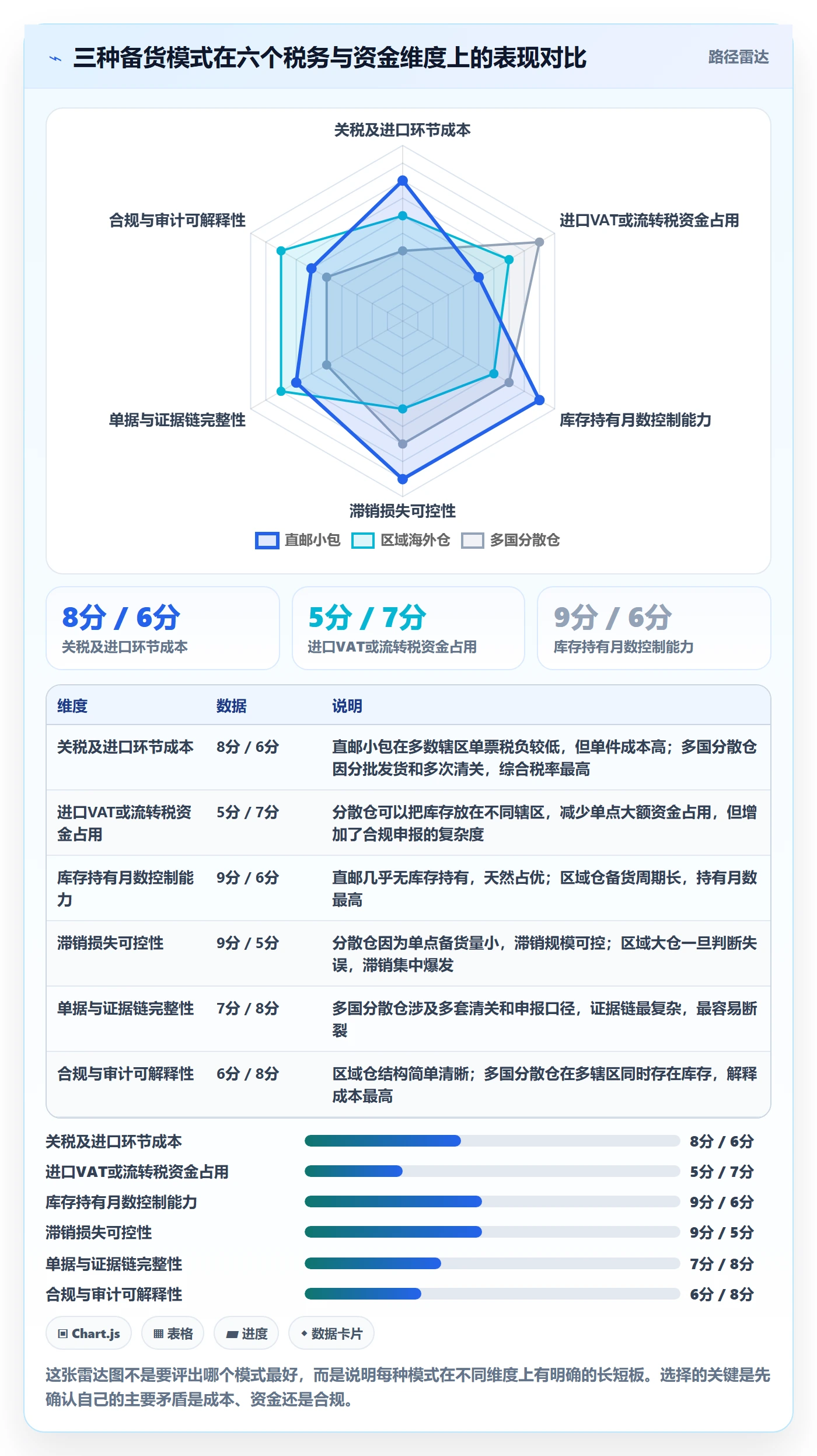 跨境电商运营管理要点：库存计划的税务筹划如何设计