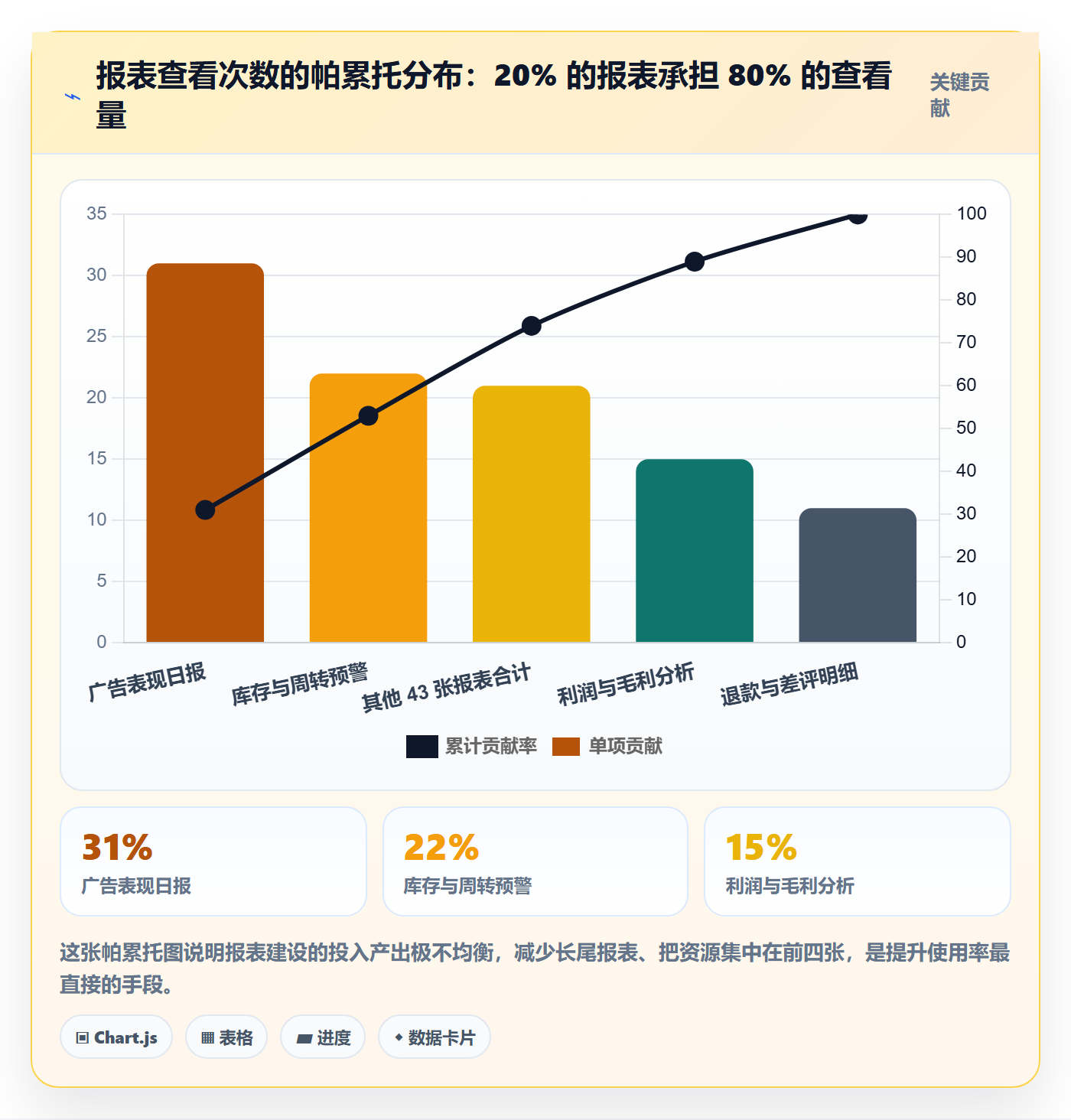 亚马逊软件怎么落地?从数据报表讲清精细化运营