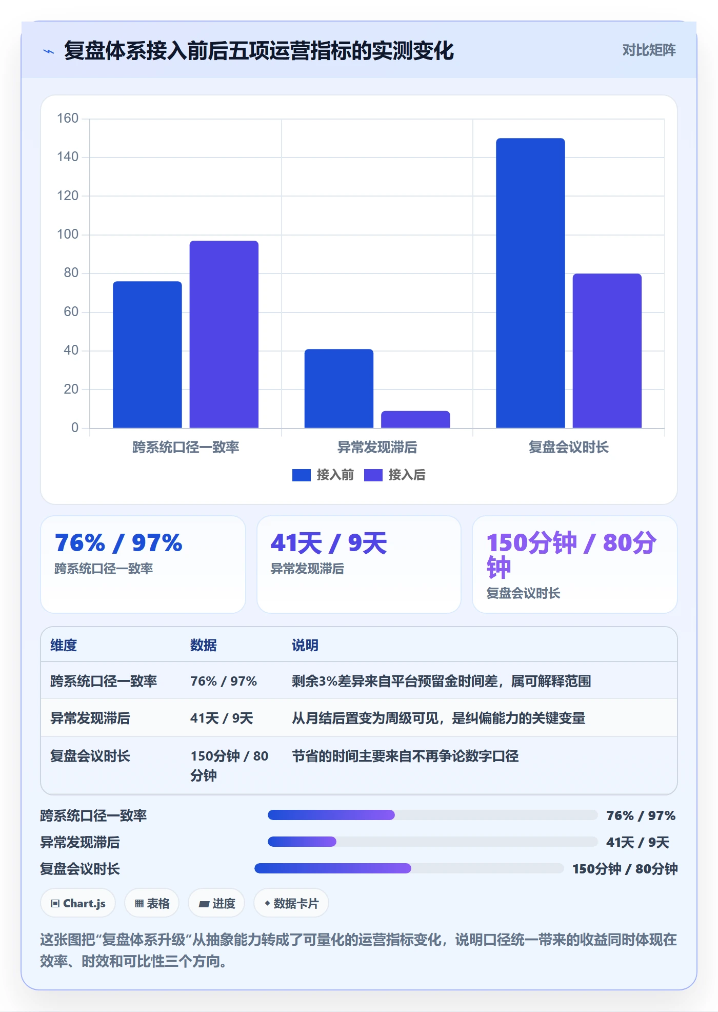 跨境电商运营选择标准：数据复盘维度如何评估年度规划