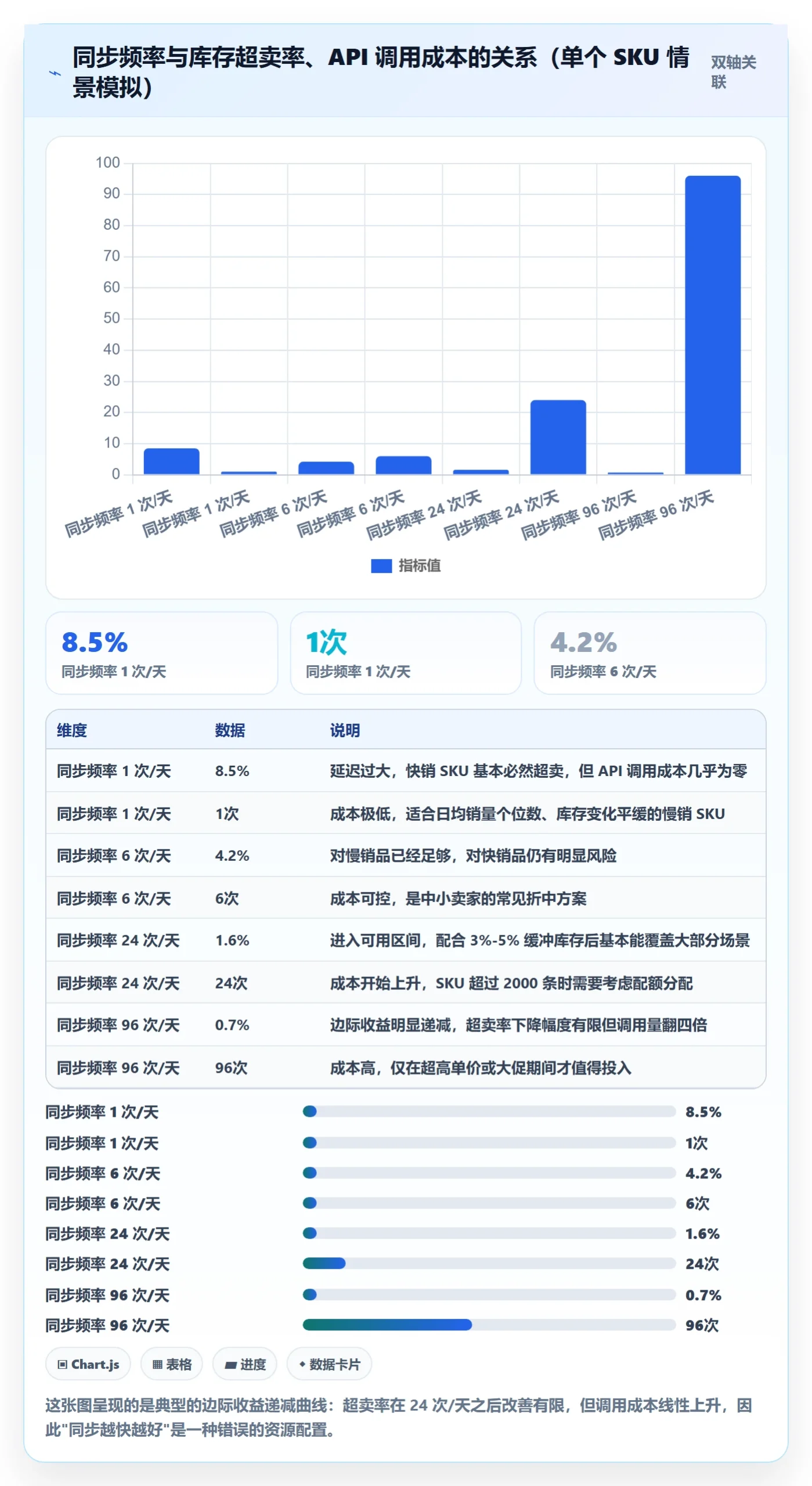 erp跨境电商配置指南：库存管理需要哪些广告投放设置