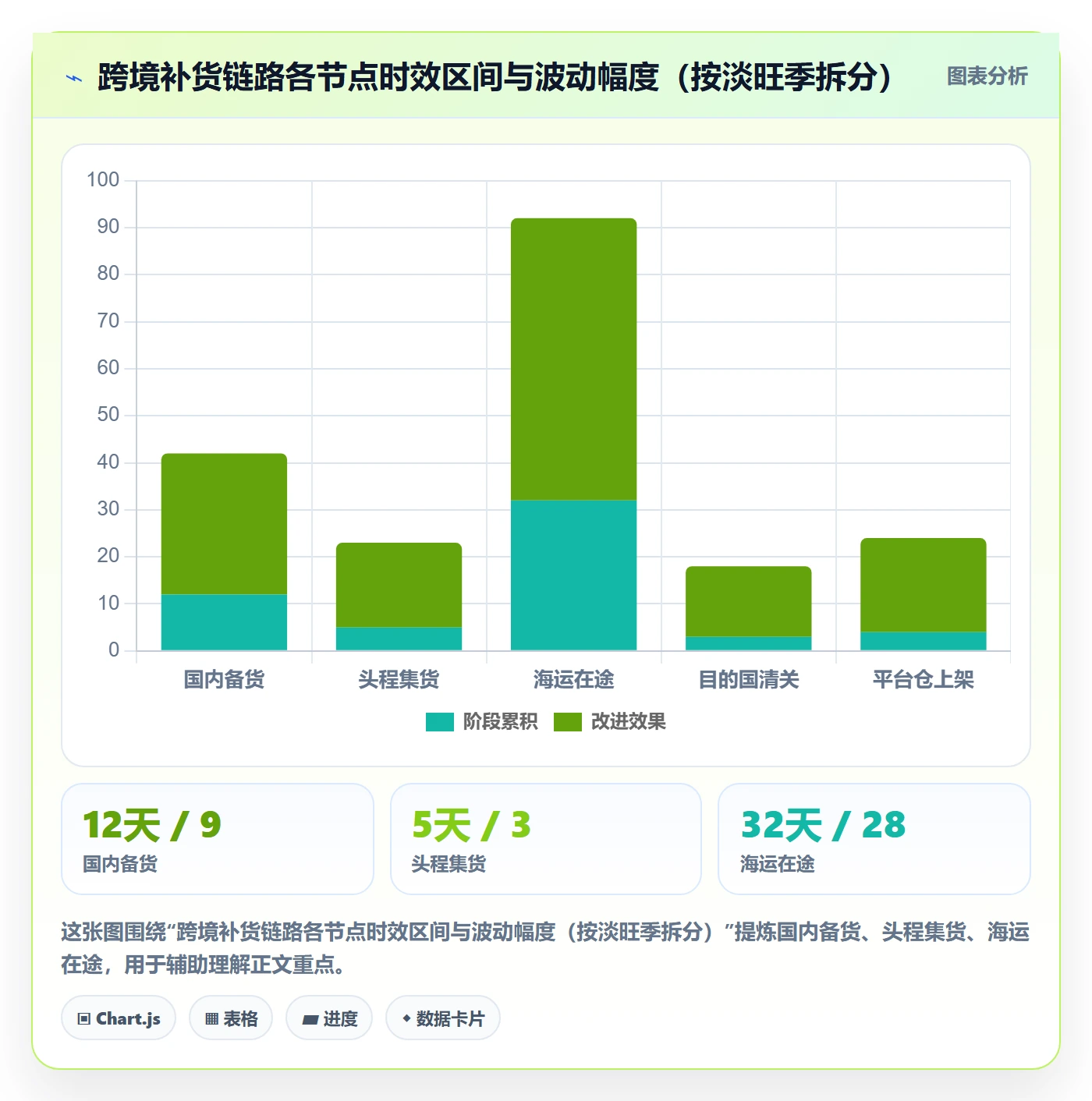 跨境电商运营怎么选？库存计划相关的风险排查判断标准