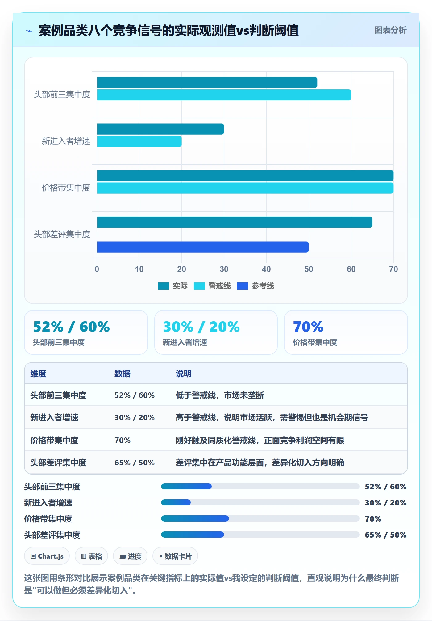 商品分析决策指南：用问题清单判断竞争强度方案