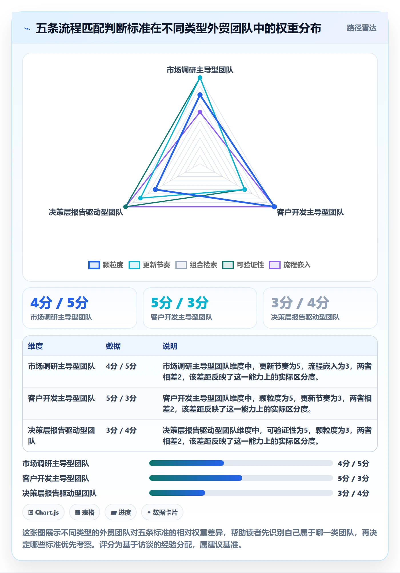 外贸数据分析平台怎么选？国家市场相关的流程设计判断标准