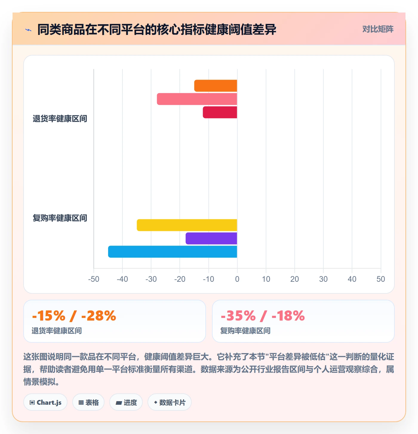 商品分析应用思路：围绕市场需求拆解新手避坑
