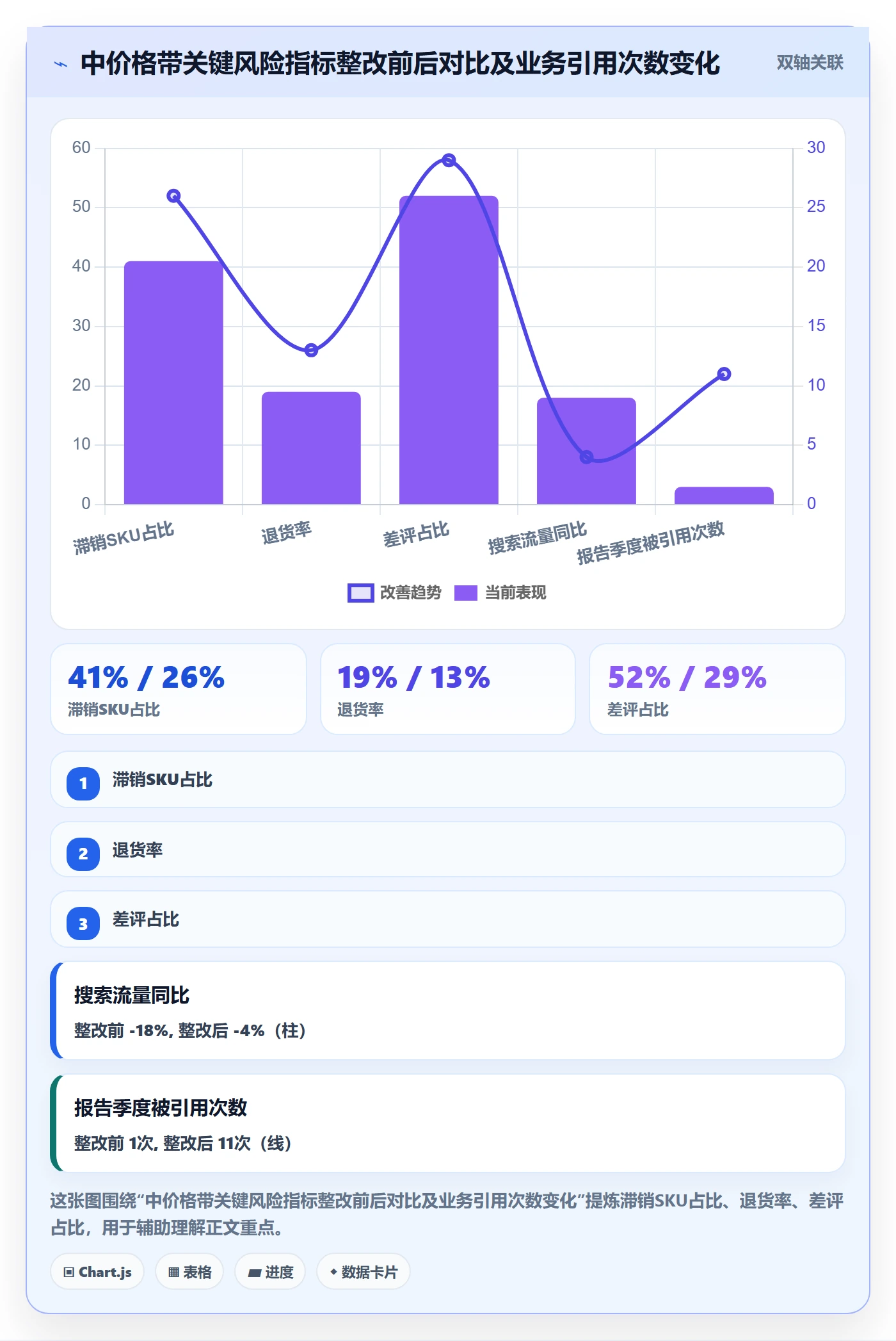 商品分析升级方案：用风险排查改善市场需求