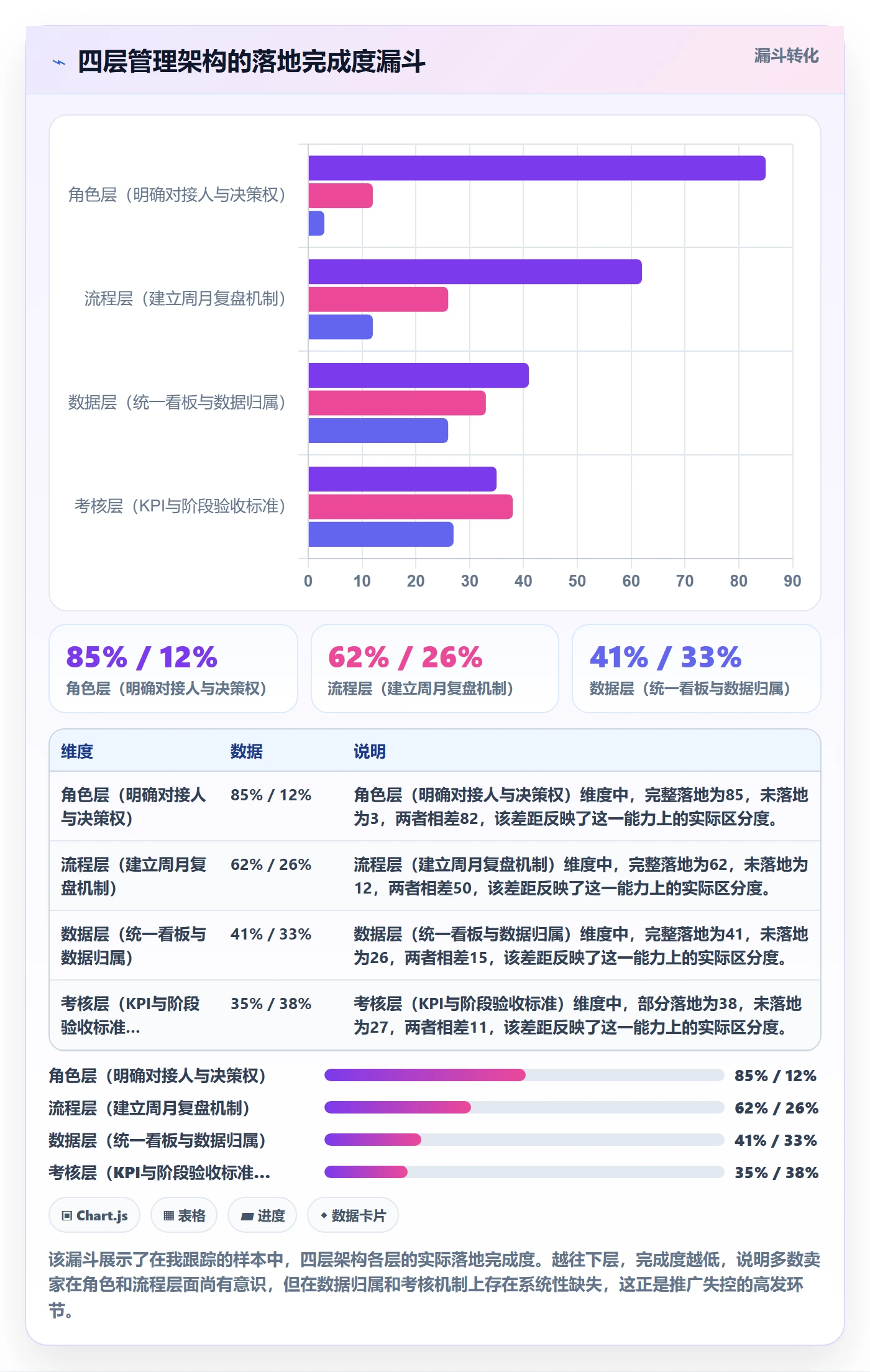 跨境电商一站式服务怎么管？以运营推广为核心的系统搭建方案