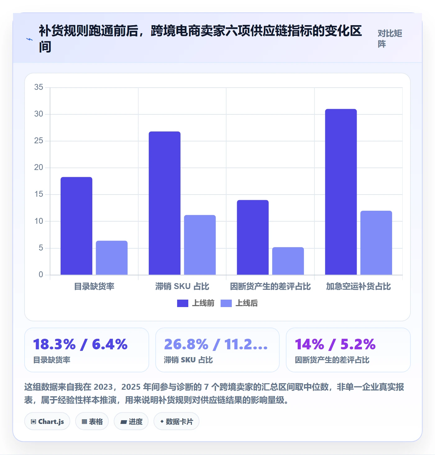 erp跨境电商怎么落地？从采购补货讲清品牌建设