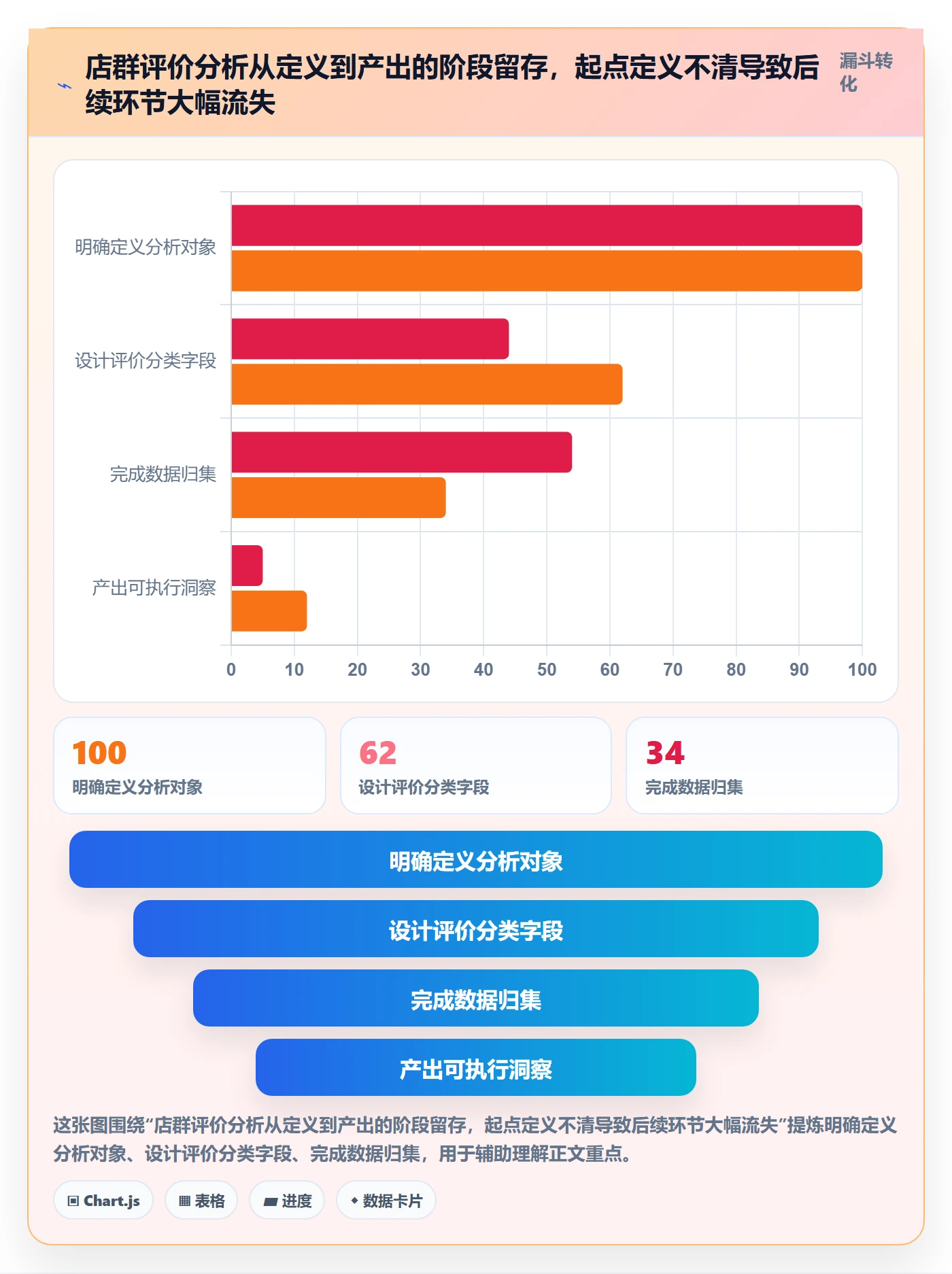 商品分析店群管理：用户评价从哪里开始