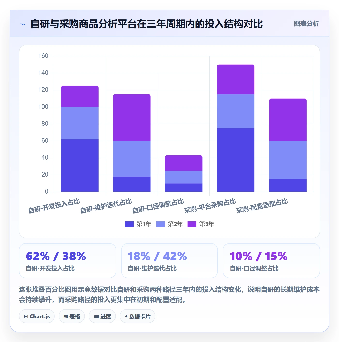 商品分析管理要点：利润空间的团队协同如何设计