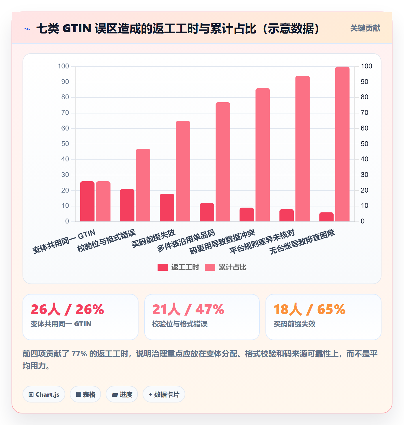 UPC码建设路线：从代码申请到日常管理分几步