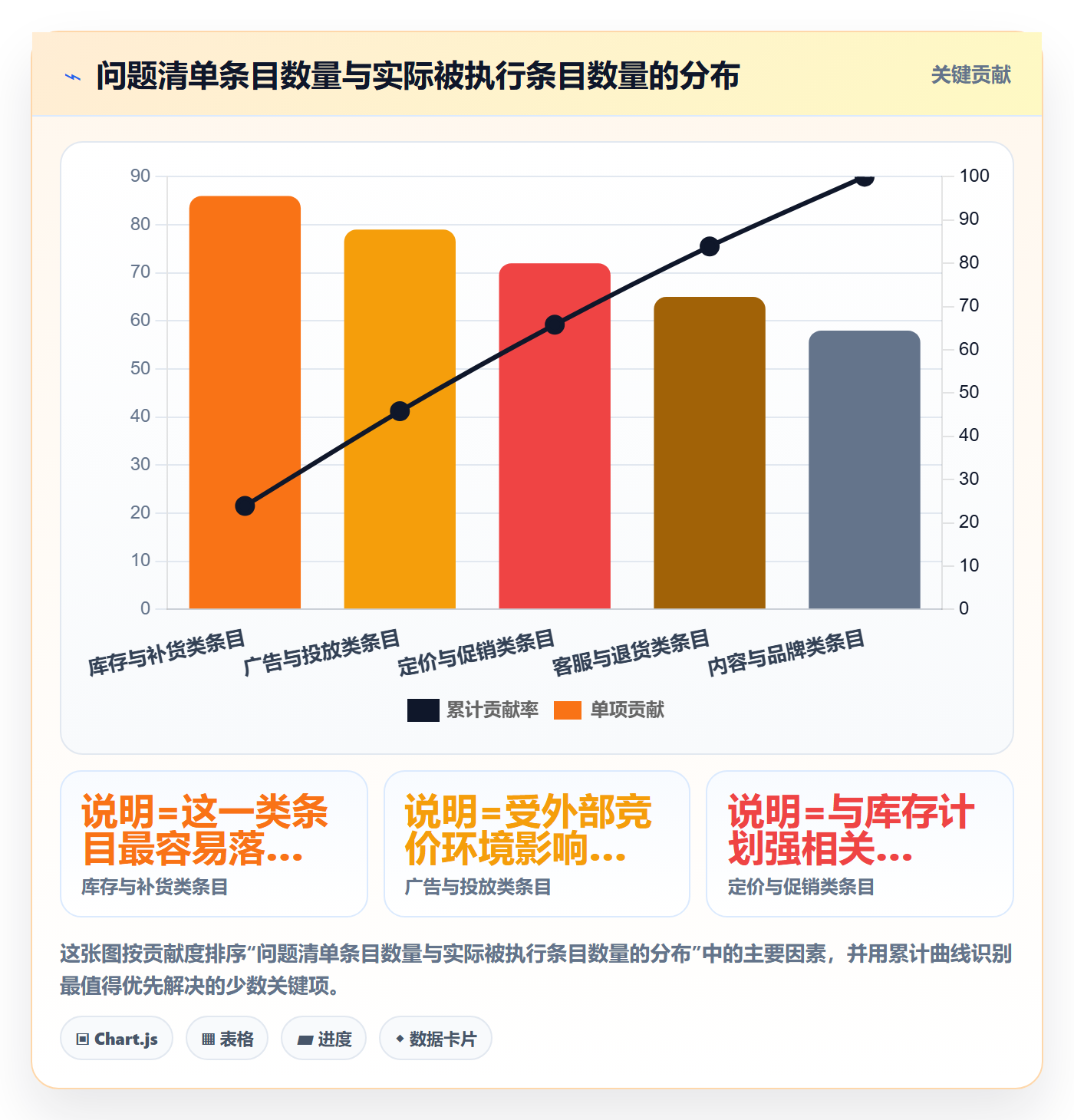 跨境电商运营检查方法：通过库存计划评估问题清单质量