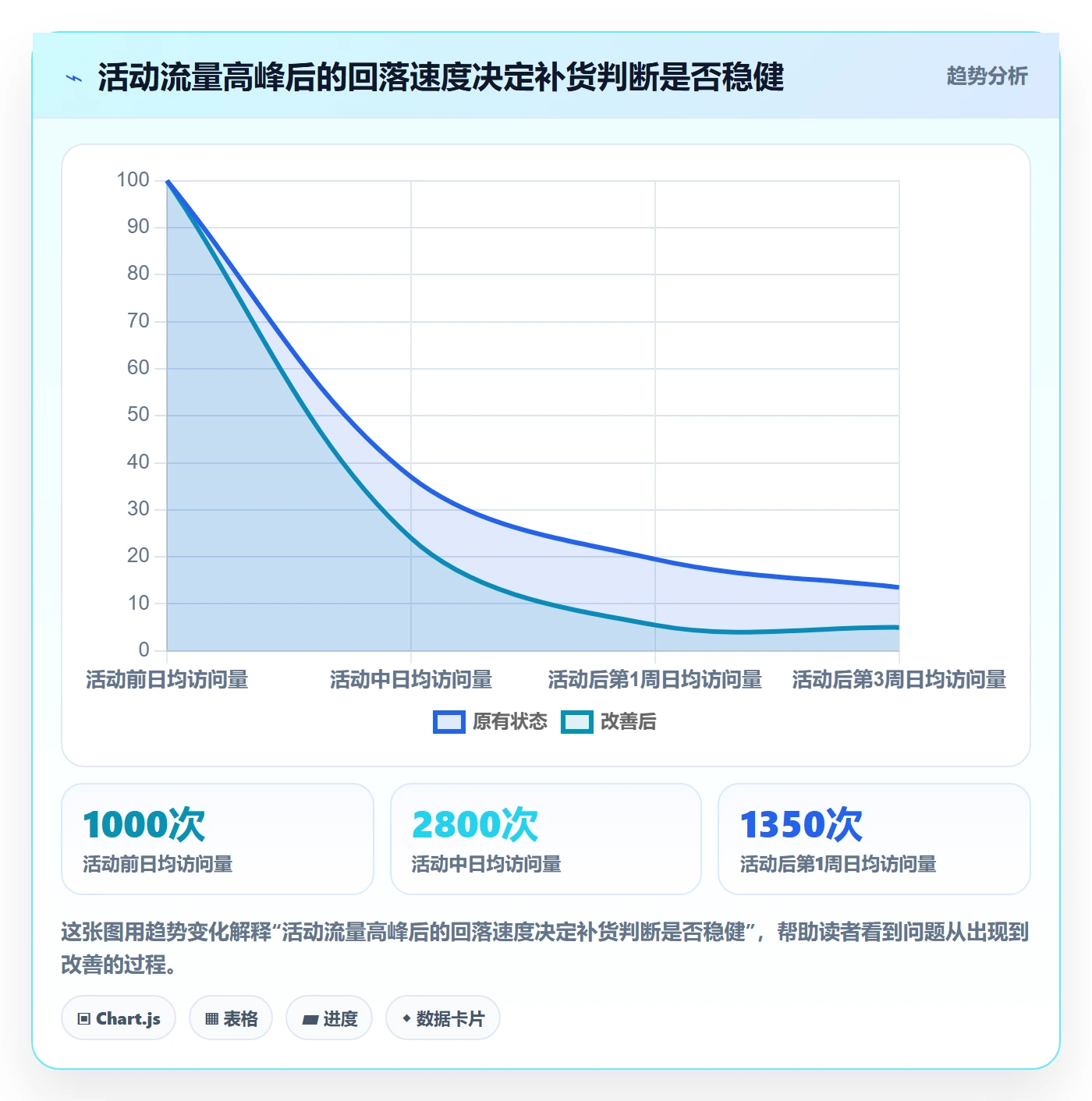 temu进阶课：围绕活动流量完善市场调研