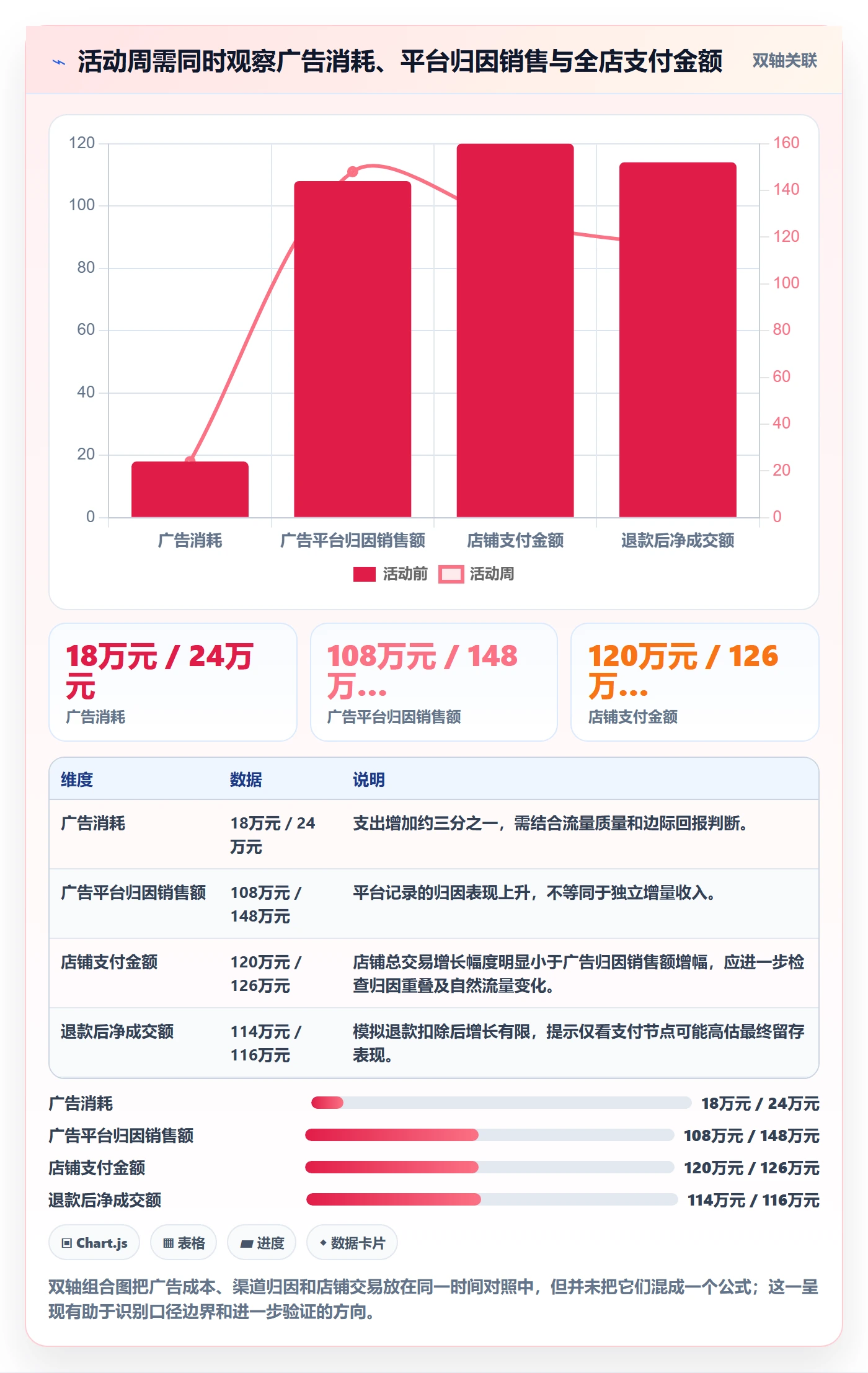 电商数据查询网站实用方法：围绕数据口径建立数据复盘