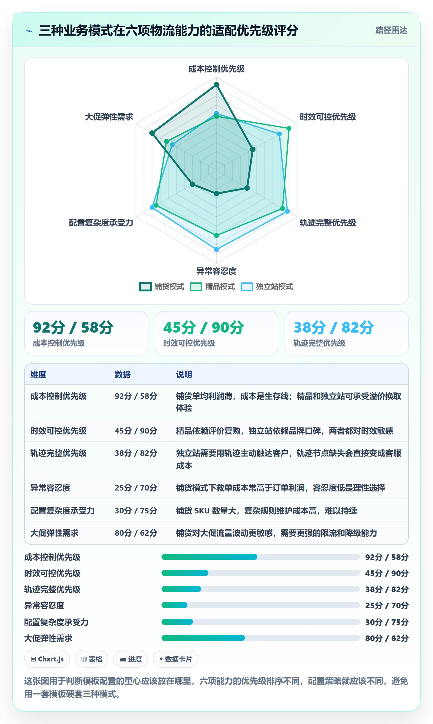 erp跨境电商管理模板:围绕订单同步开展物流方案