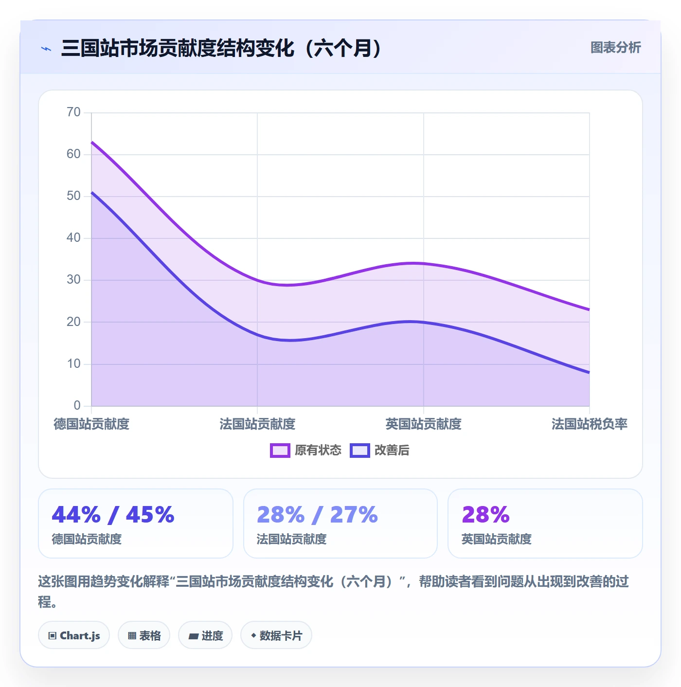 跨境电商一站式服务数据方法：用税务合规支撑趋势观察判断