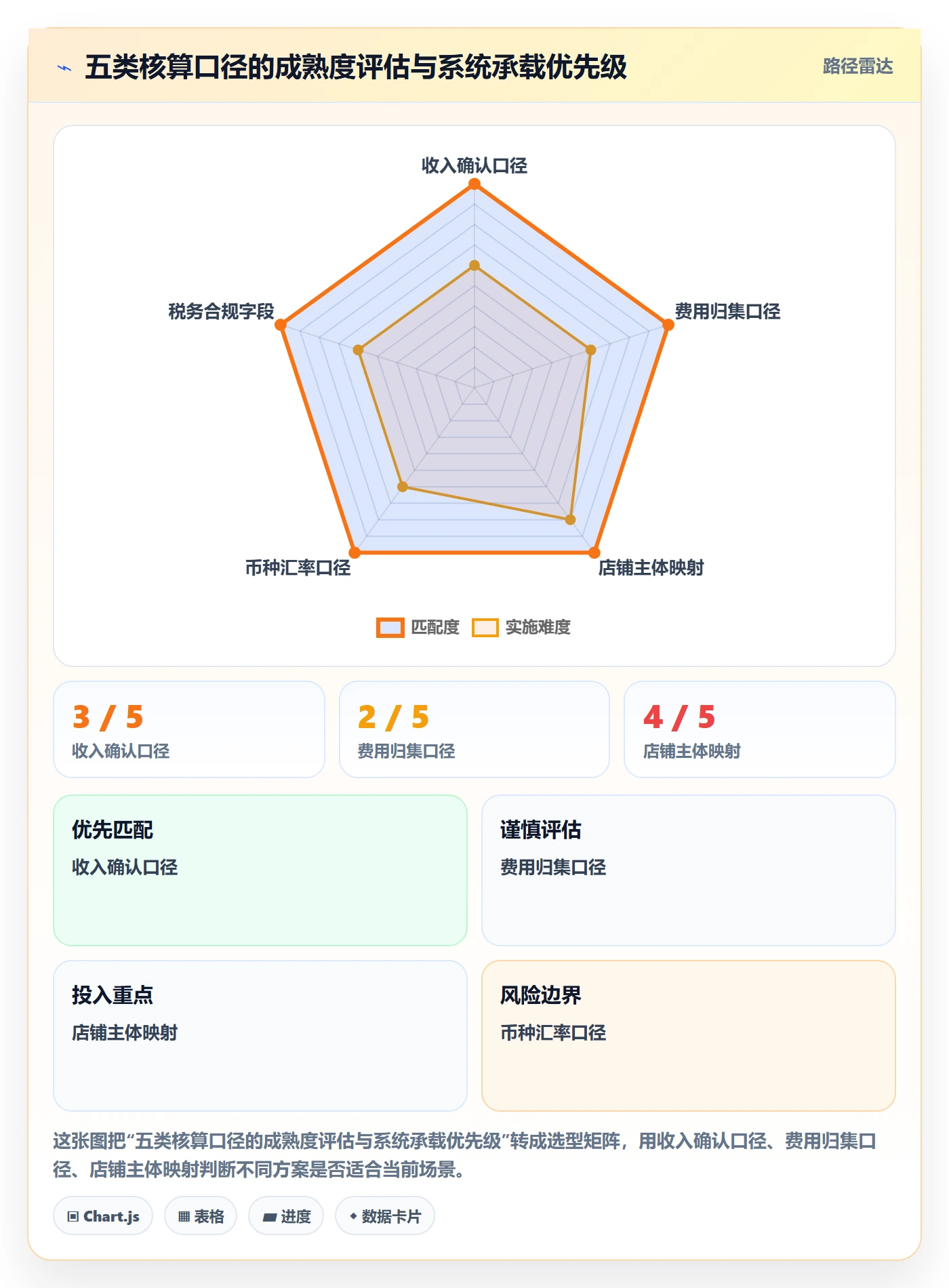 erp跨境电商实践指南：财务核算的落地案例怎样更有效