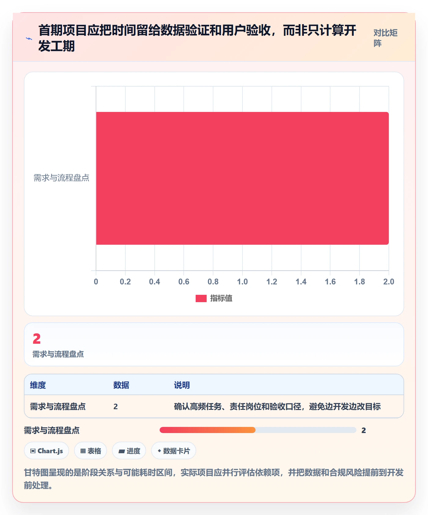 电商数据查询网站建设路线：从竞品数据到工具对比分几步