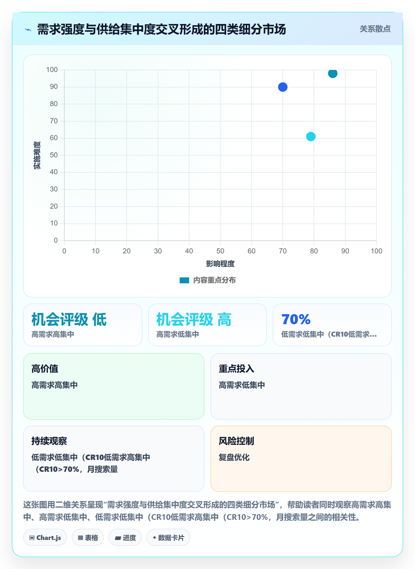 跨境电商运营进阶玩法：市场调研从哪里开始