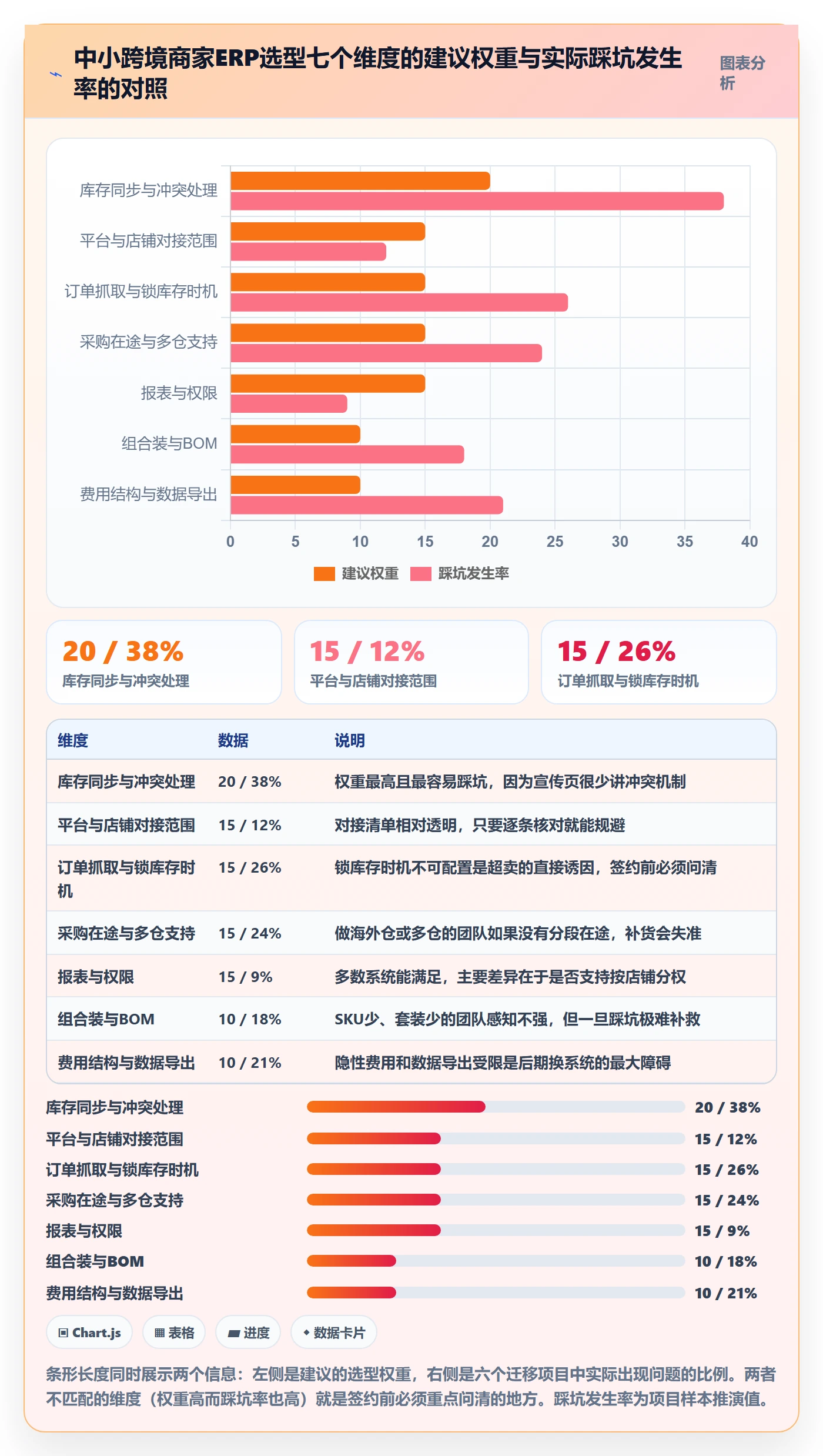 erp跨境电商怎么落地？从库存管理讲清中小商家