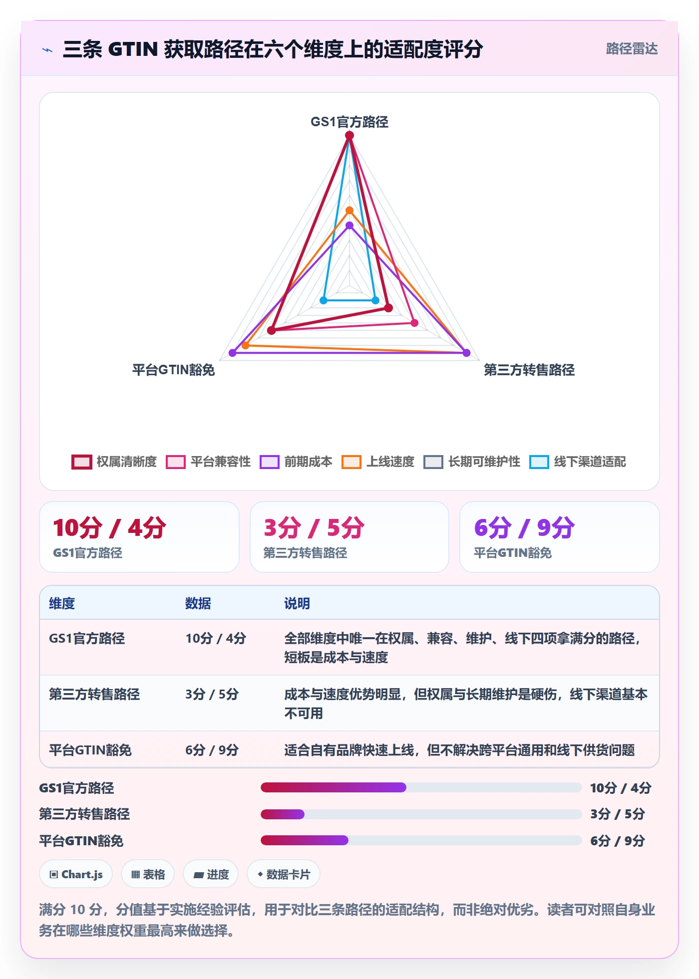 UPC码实施路径：代码申请如何完成入门指南