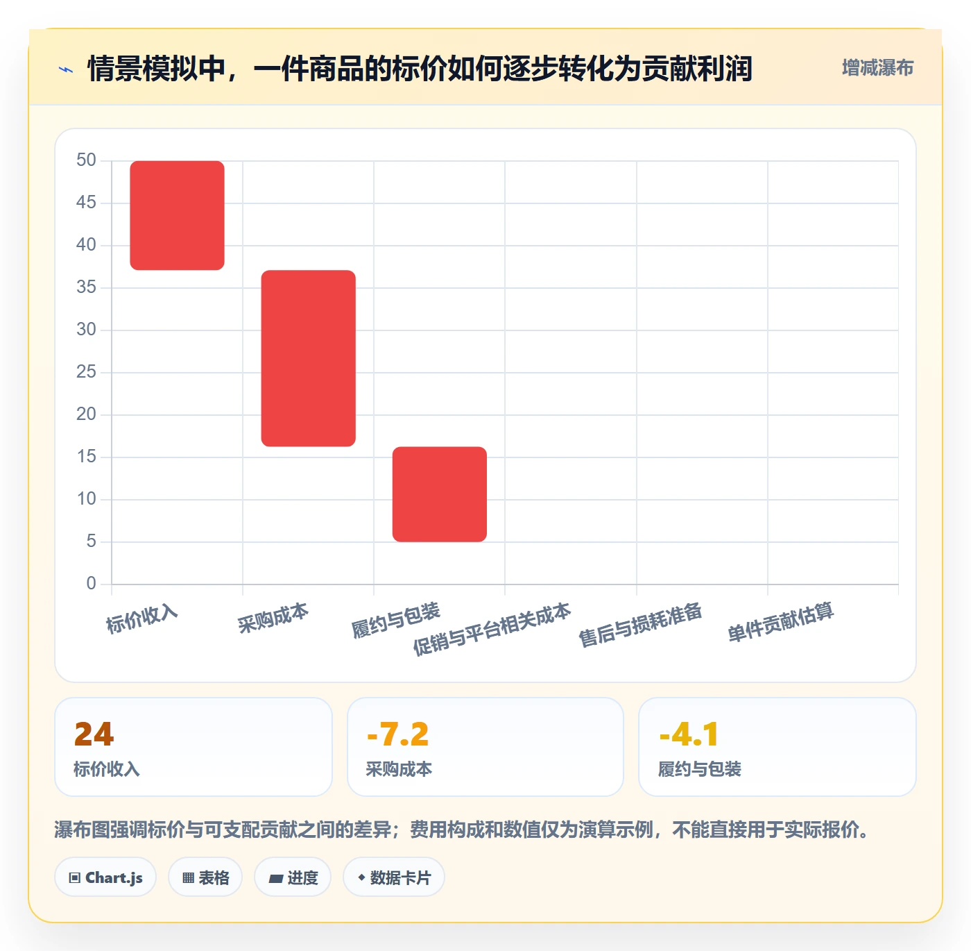 temu配置指南：平台入驻需要哪些选品策略设置
