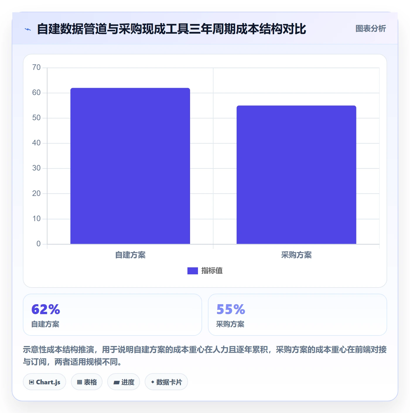 商品分析实践指南：竞争强度的工具对比怎样更有效
