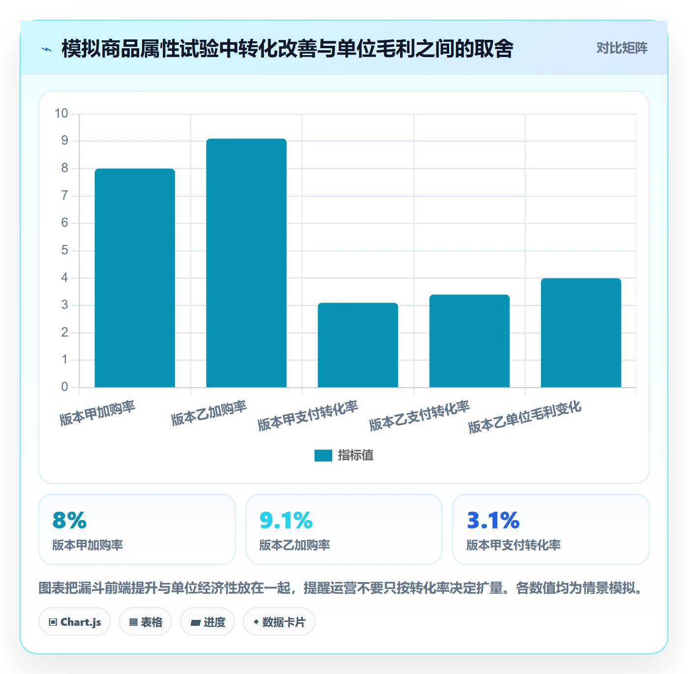 电商数据查询网站精细化运营全解析：重点看懂行业趋势