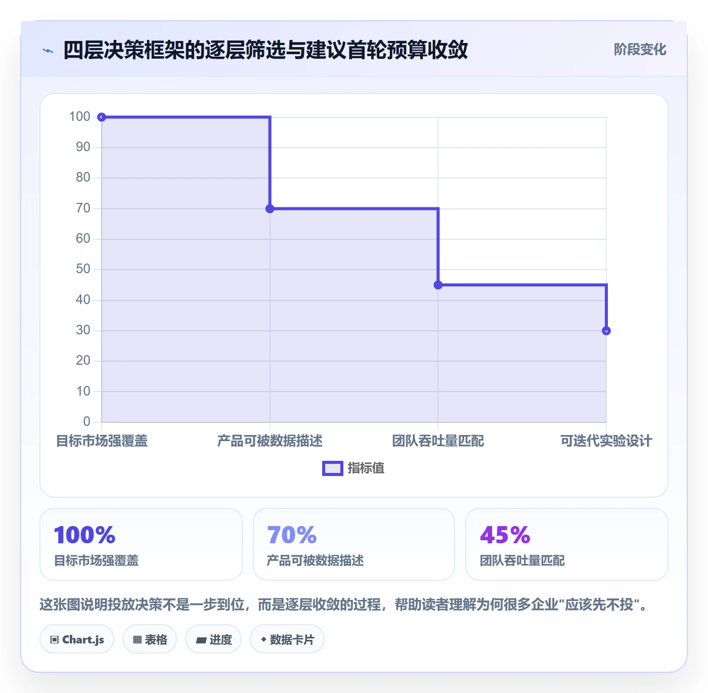 外贸数据分析平台广告投放全解析：重点看懂买家查询