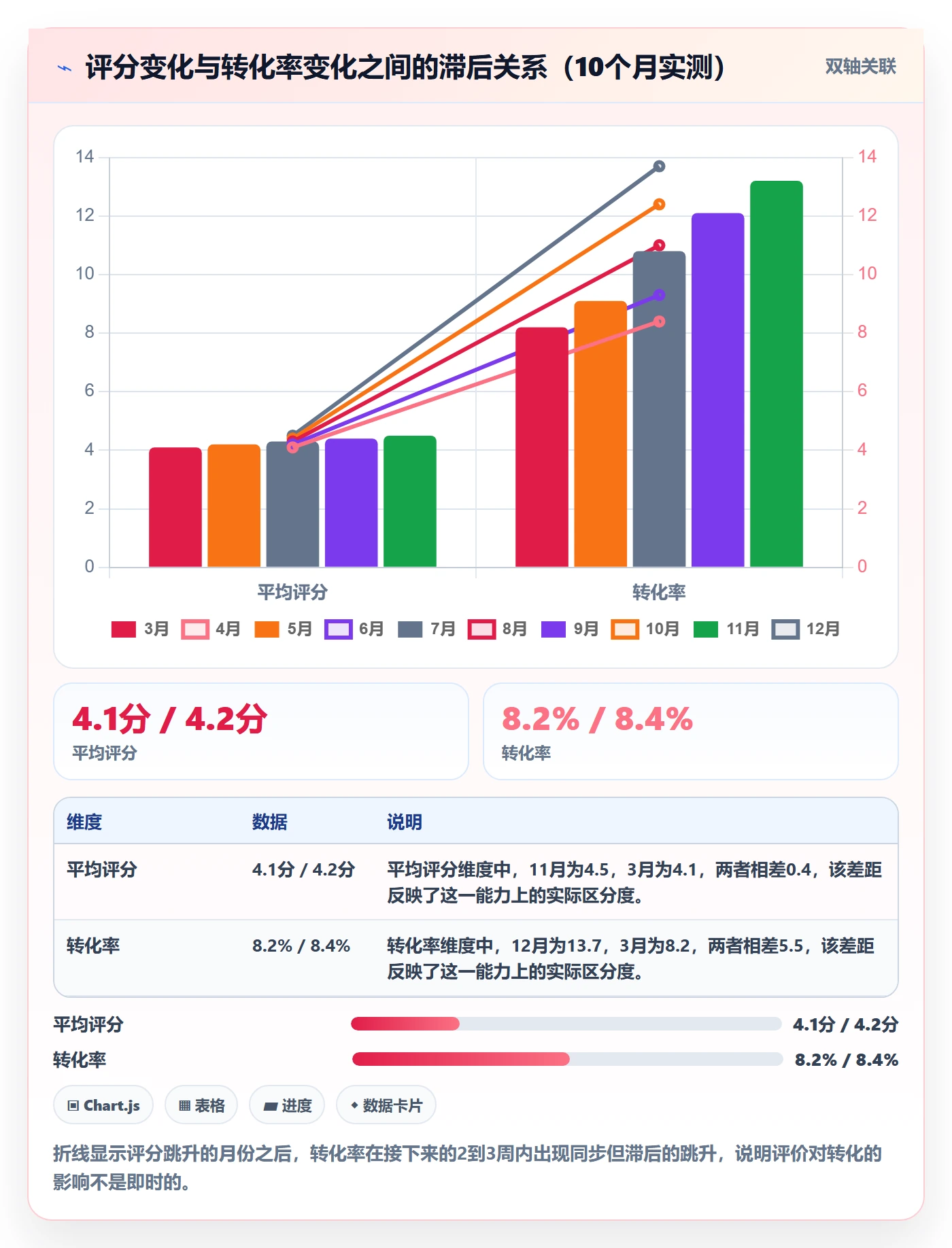 亚马逊软件实战复盘：从评价管理验证增长策略效果