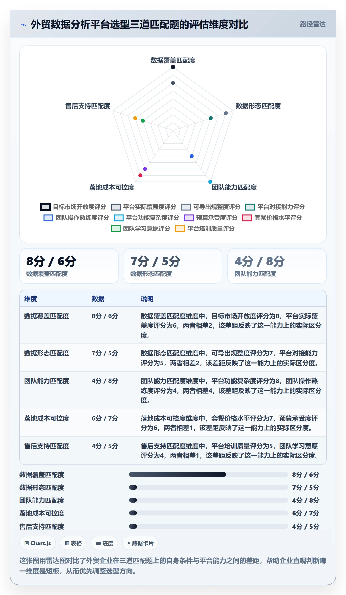 外贸数据分析平台怎么落地？从海关数据讲清选型方法