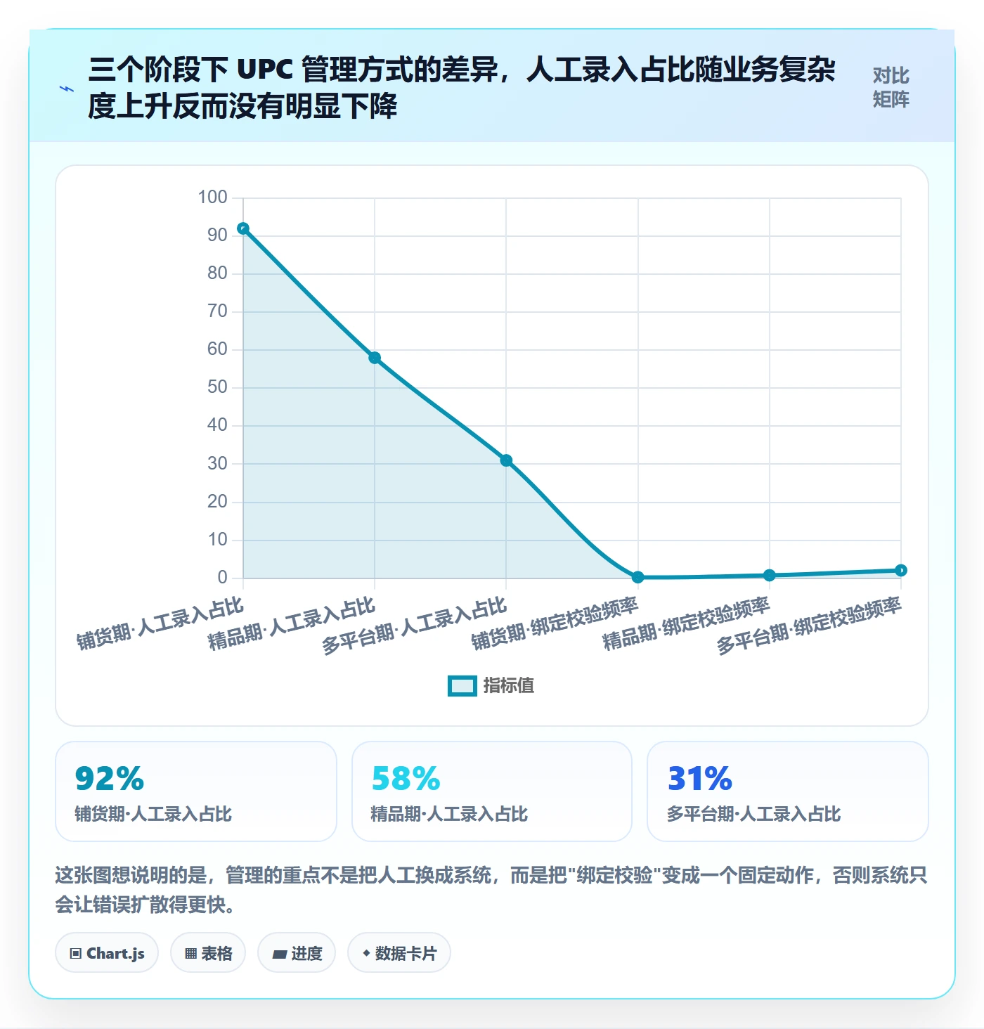 UPC码检查方法：通过商品绑定评估精细化运营质量