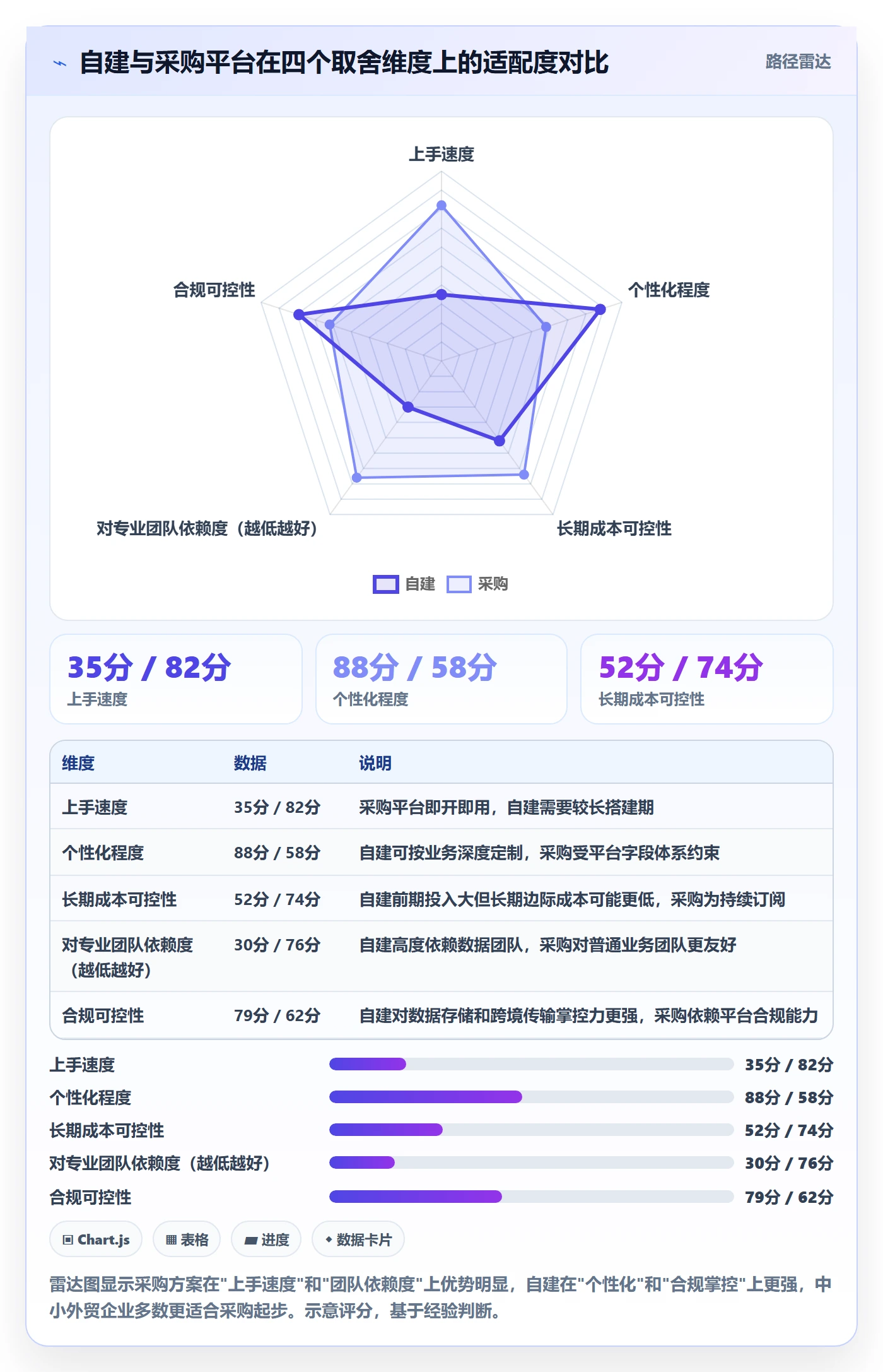 外贸数据分析平台从0到1：客户画像的新手避坑与操作要点