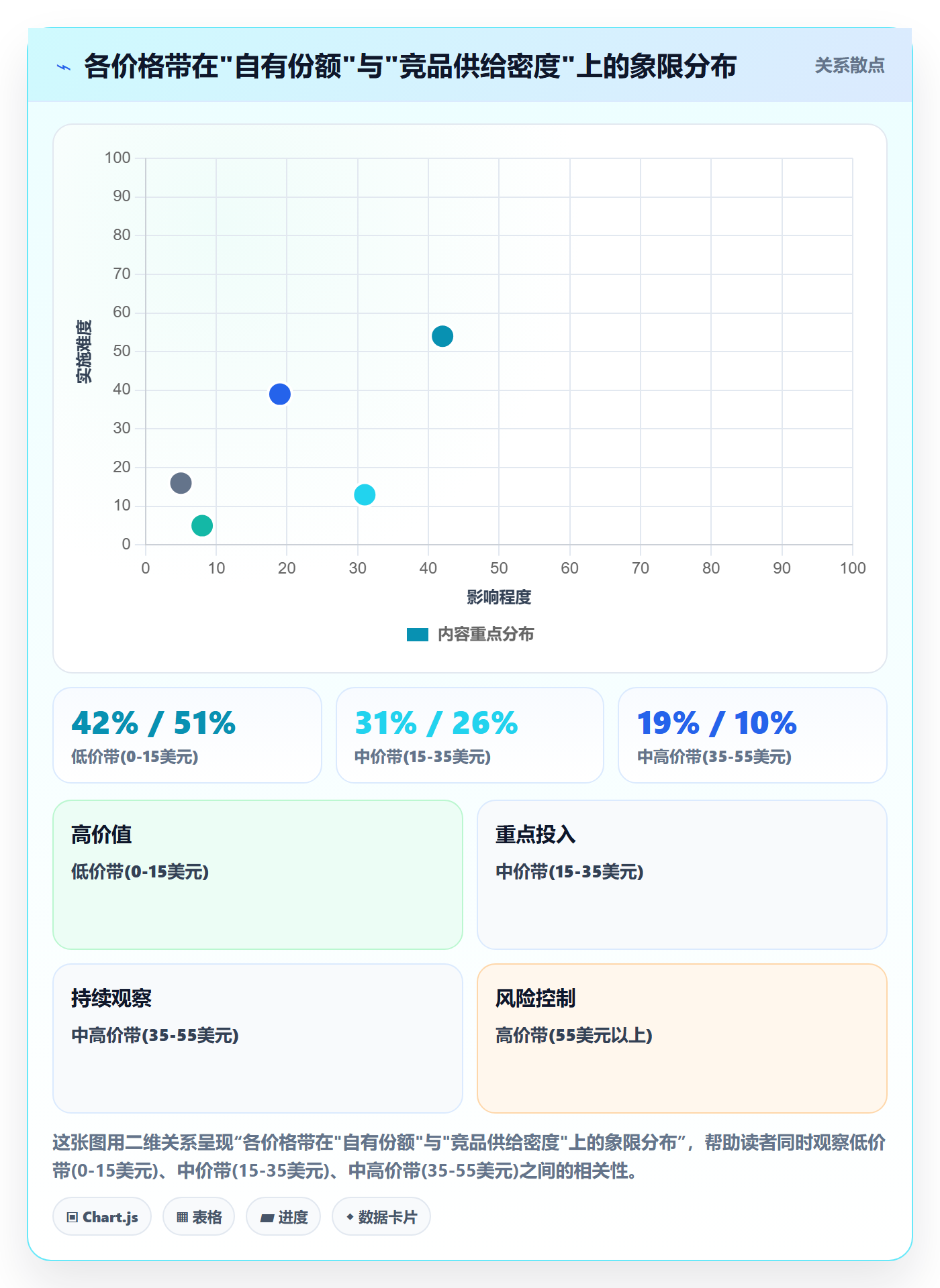 商品分析怎么用？价格带场景下的年度规划拆解