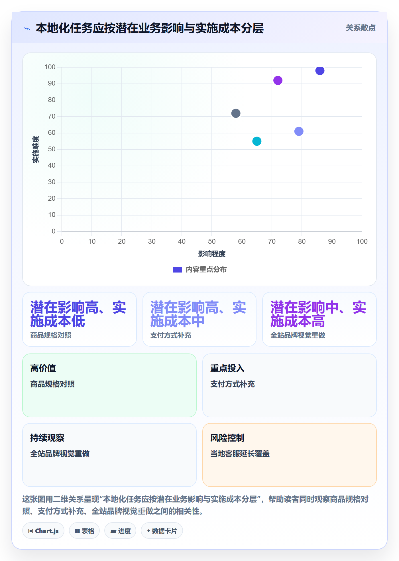 跨境电商进阶课：围绕本地化运营完善品牌建设