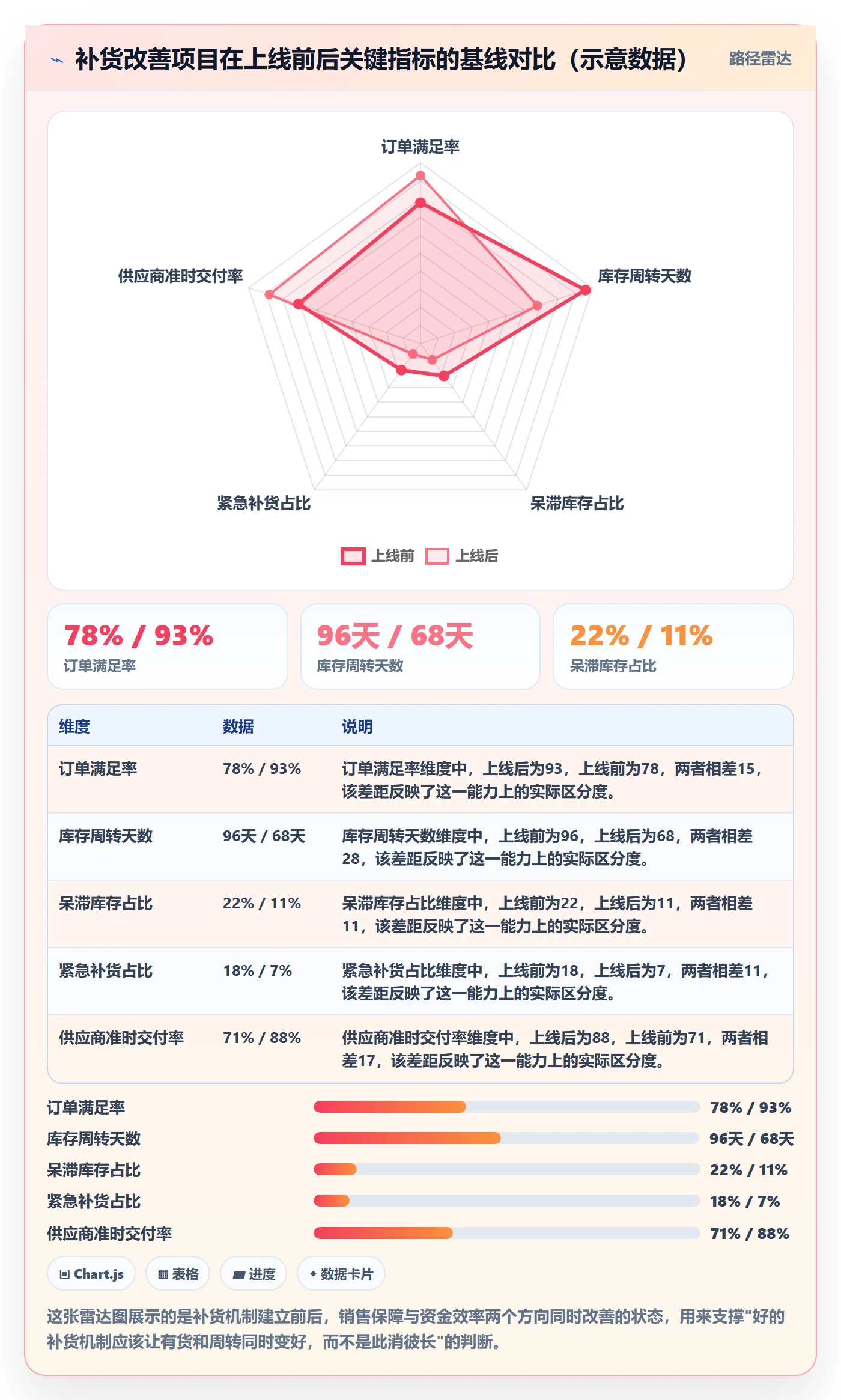 erp跨境电商怎么选？采购补货相关的增长策略判断标准