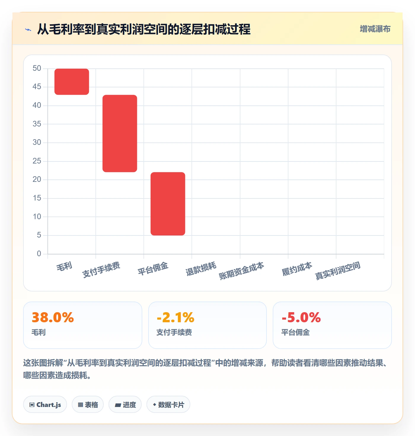 商品分析怎么管？以利润空间为核心的支付结算方案