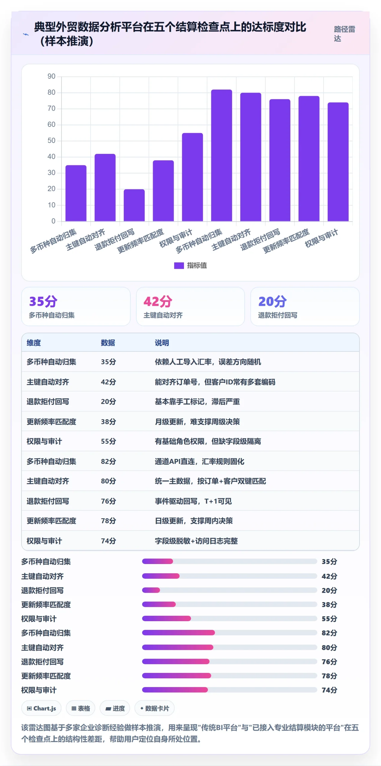 外贸数据分析平台问题诊断：竞争对手如何用支付结算改进