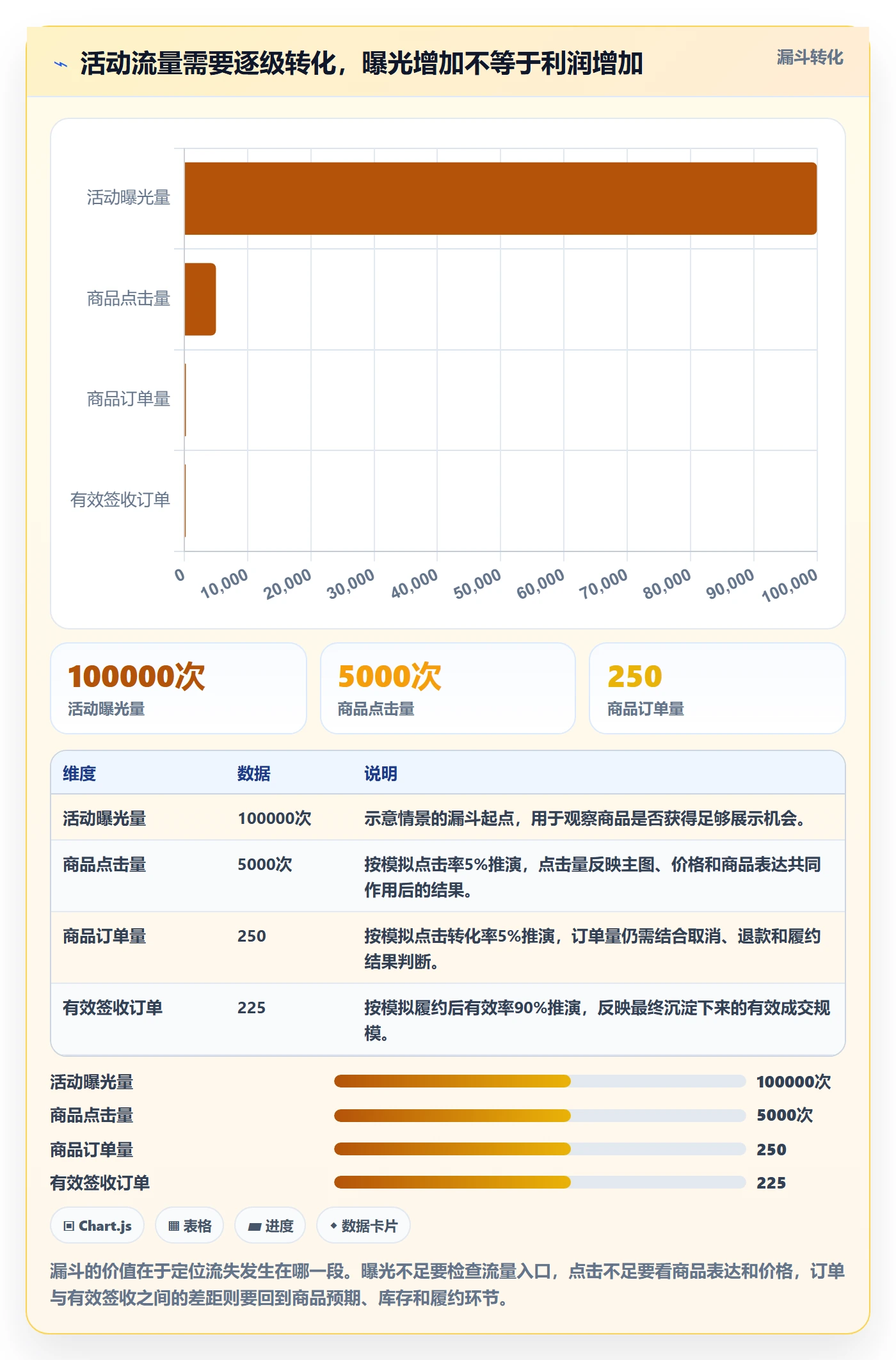 temu怎么落地？从活动流量讲清选品策略