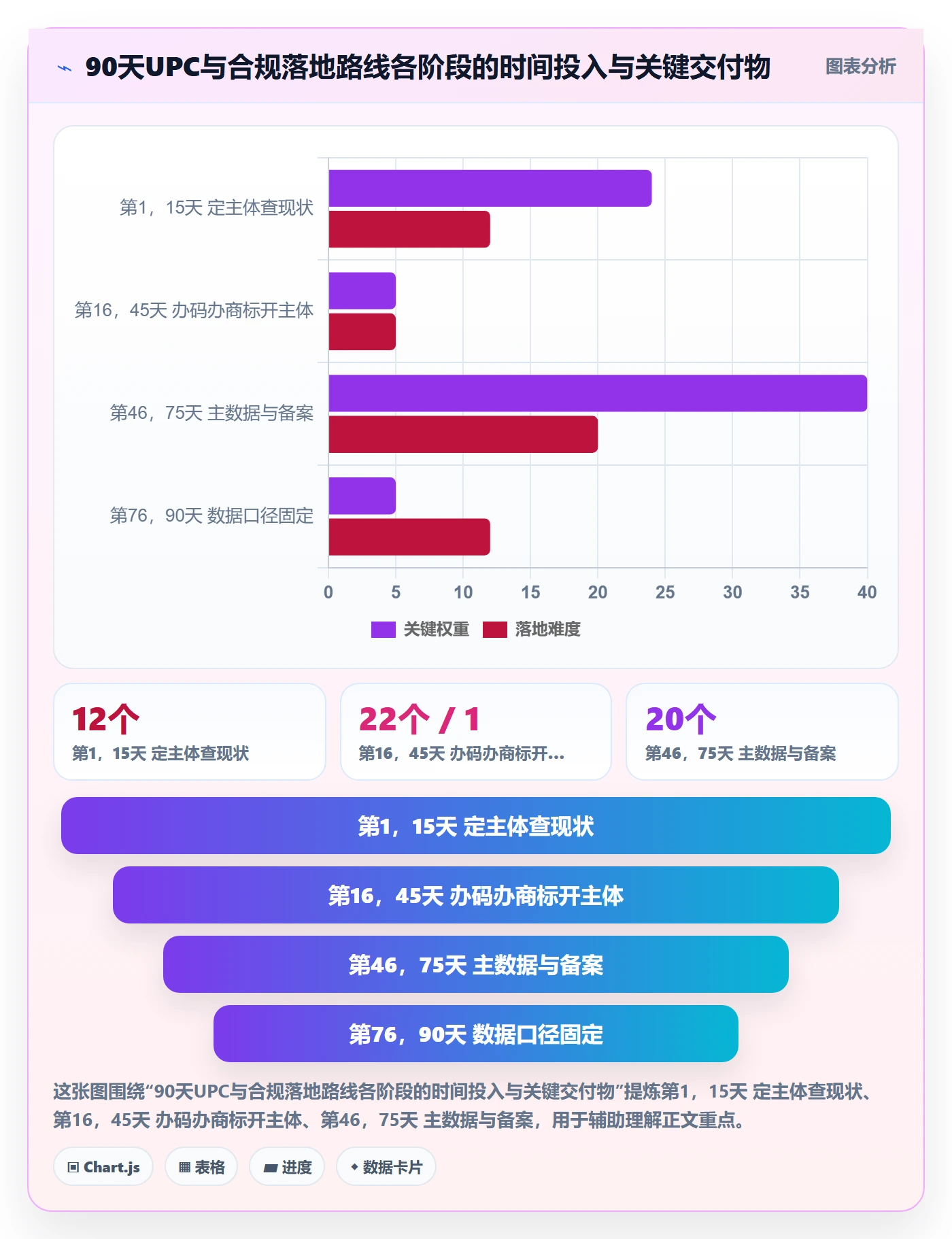 UPC码建设路线：从代码申请到税务筹划分几步