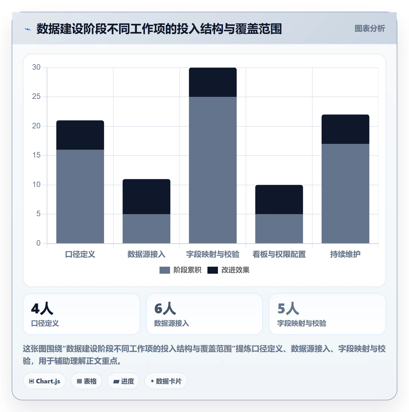 跨境电商数据方法：用品牌增长支撑精细化运营判断