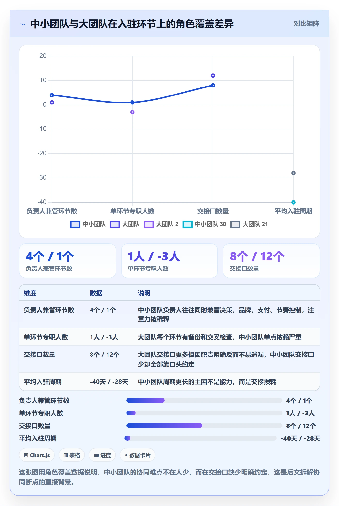 跨境电商一站式服务怎么用？平台入驻场景下的团队协同拆解