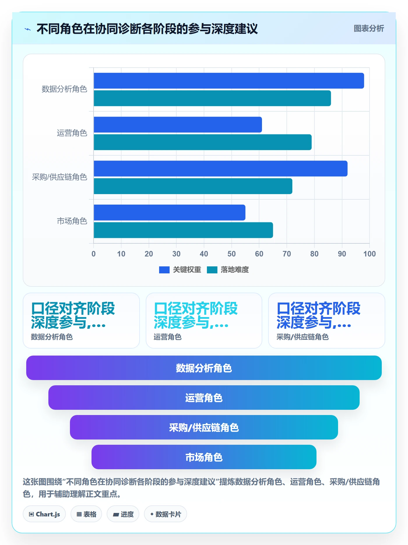 商品分析问题诊断：组合优化如何用团队协同改进