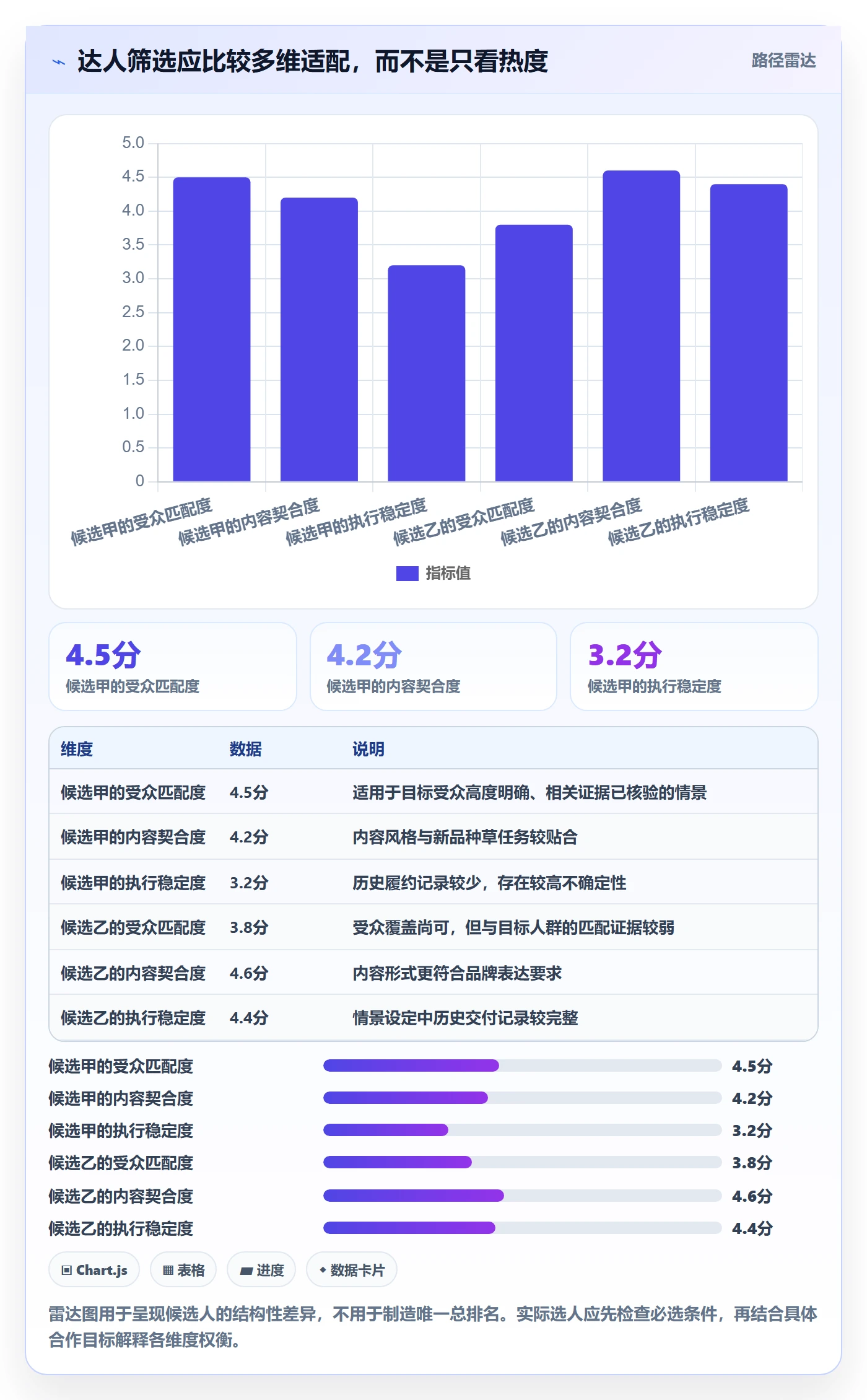 电商数据查询网站场景解析：达人数据中的自动化方案怎么处理
