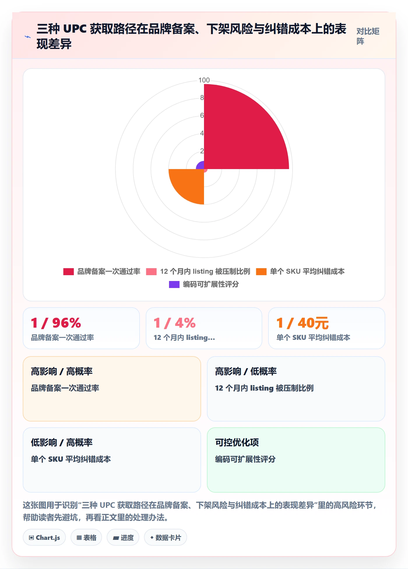 UPC码规划方法：代码申请与合规管理如何衔接
